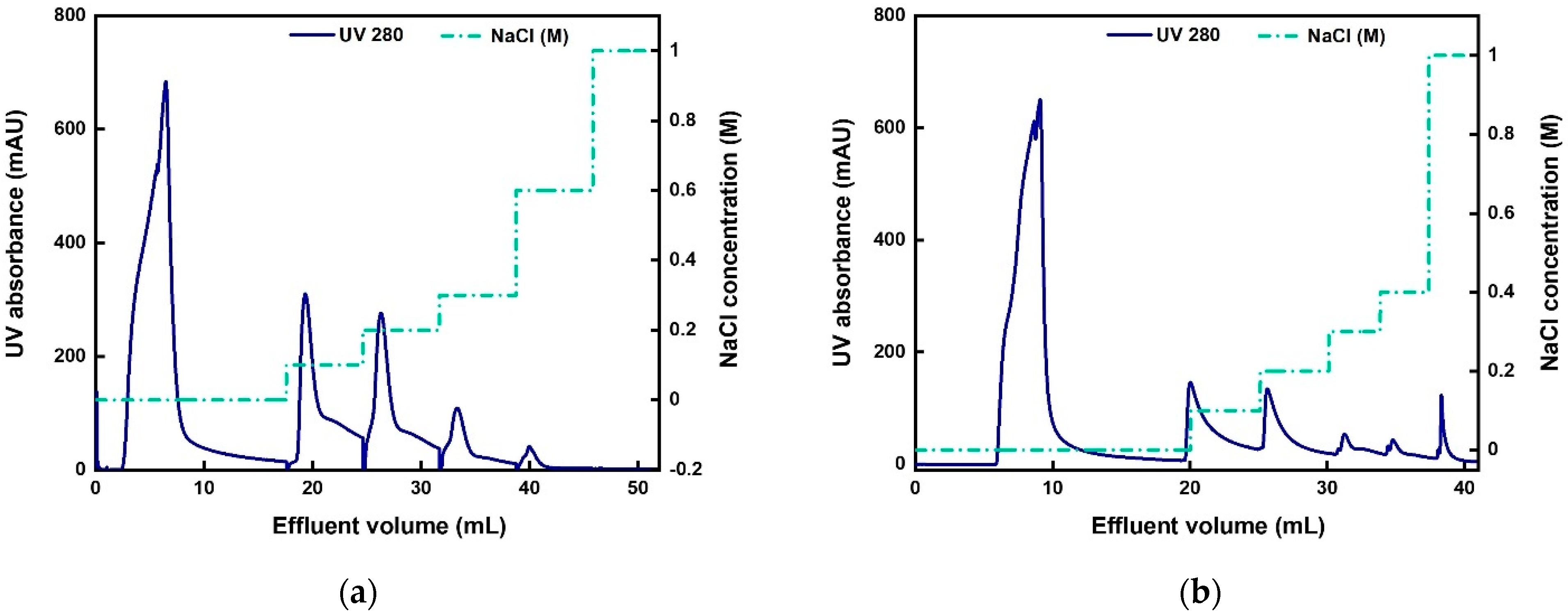 Membranes 12 00944 g003