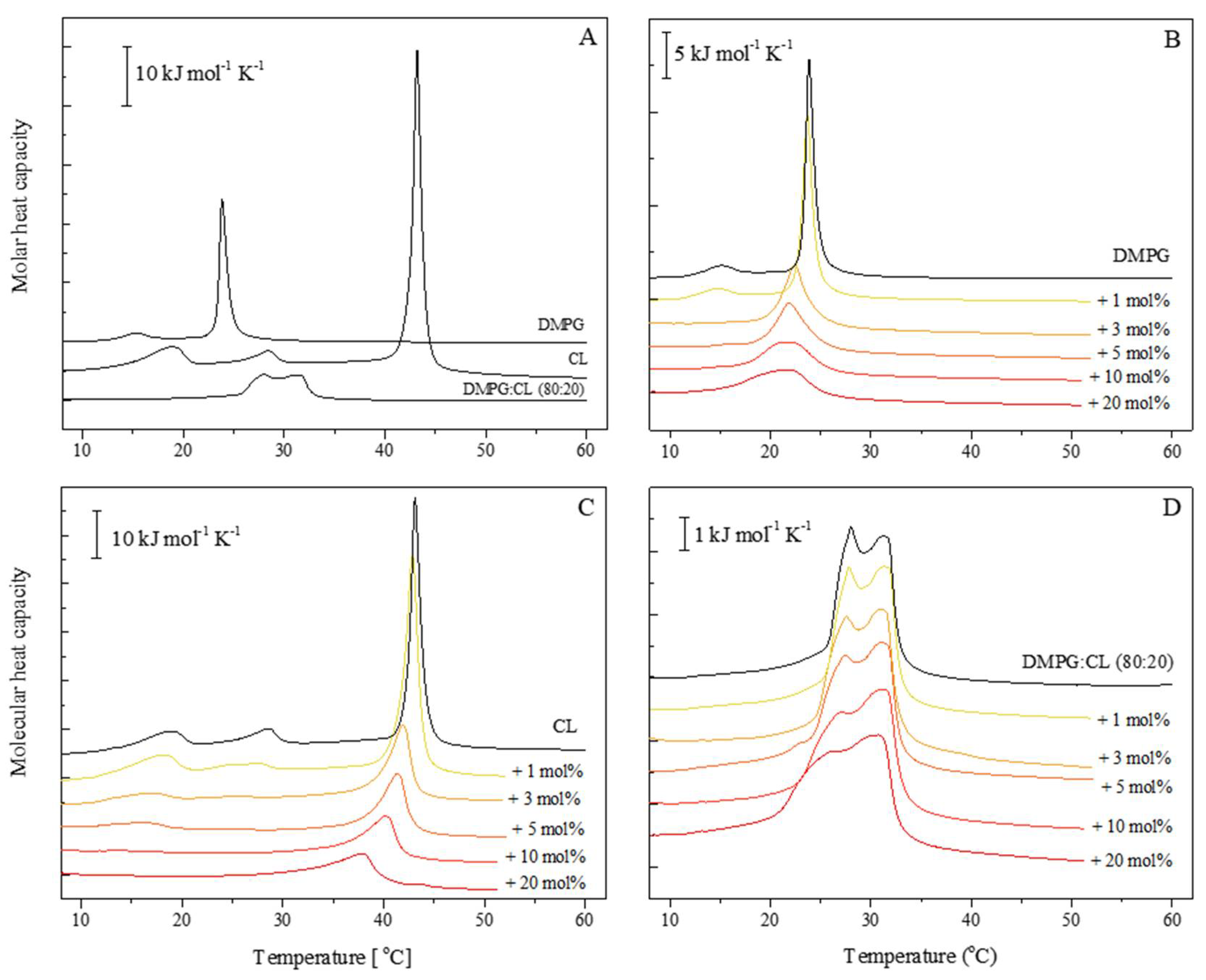 Membranes 12 00945 g001