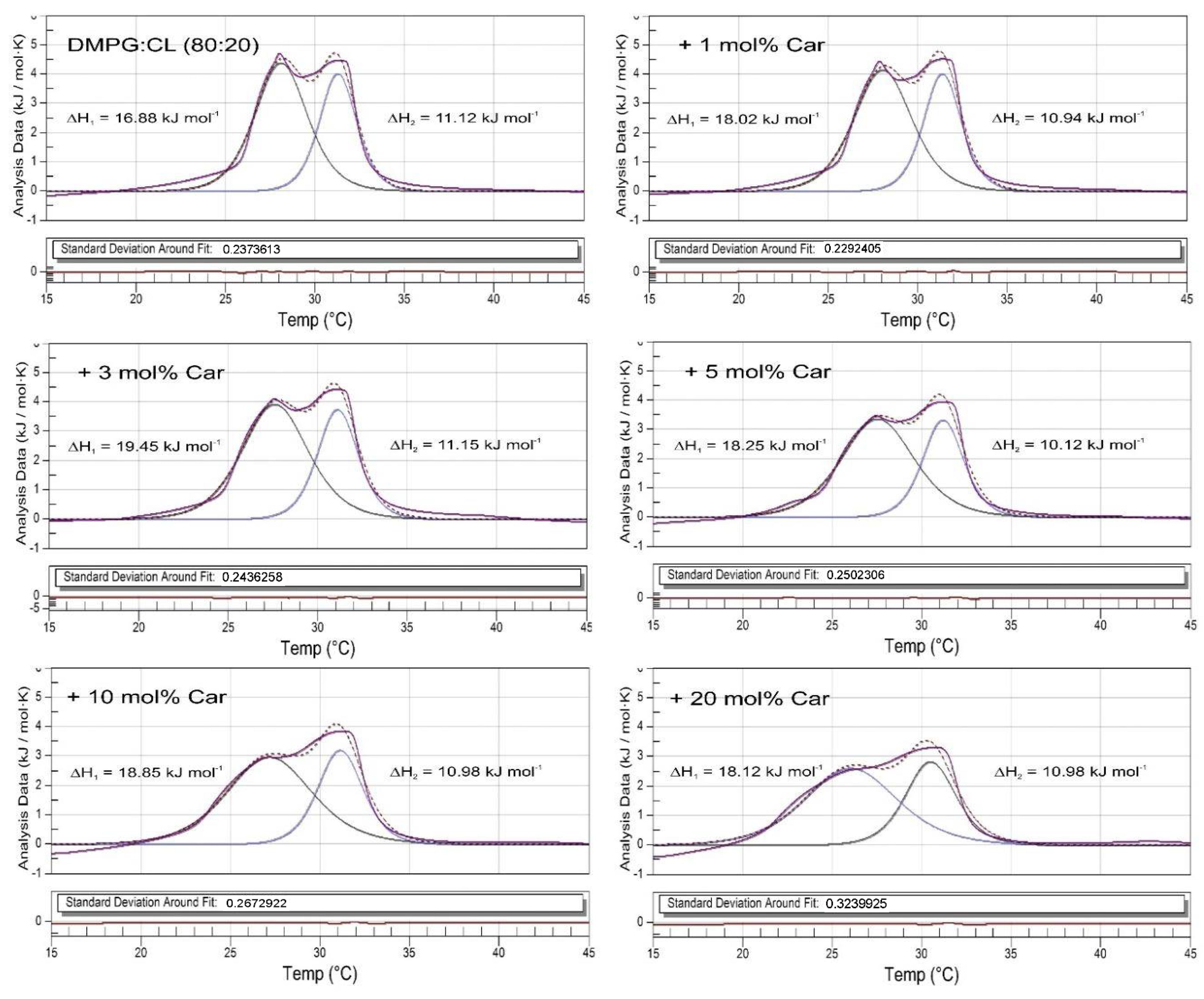 Membranes 12 00945 g002