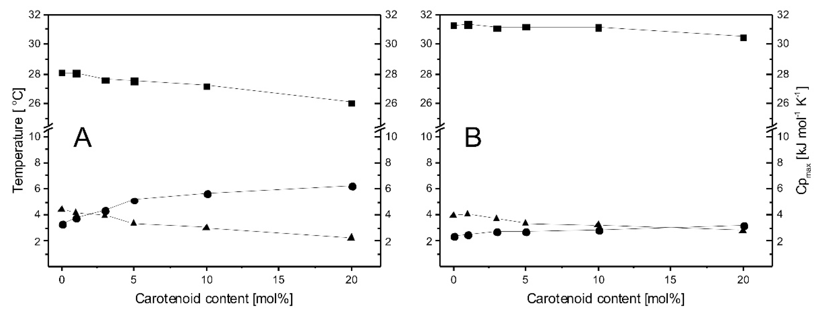 Membranes 12 00945 g003