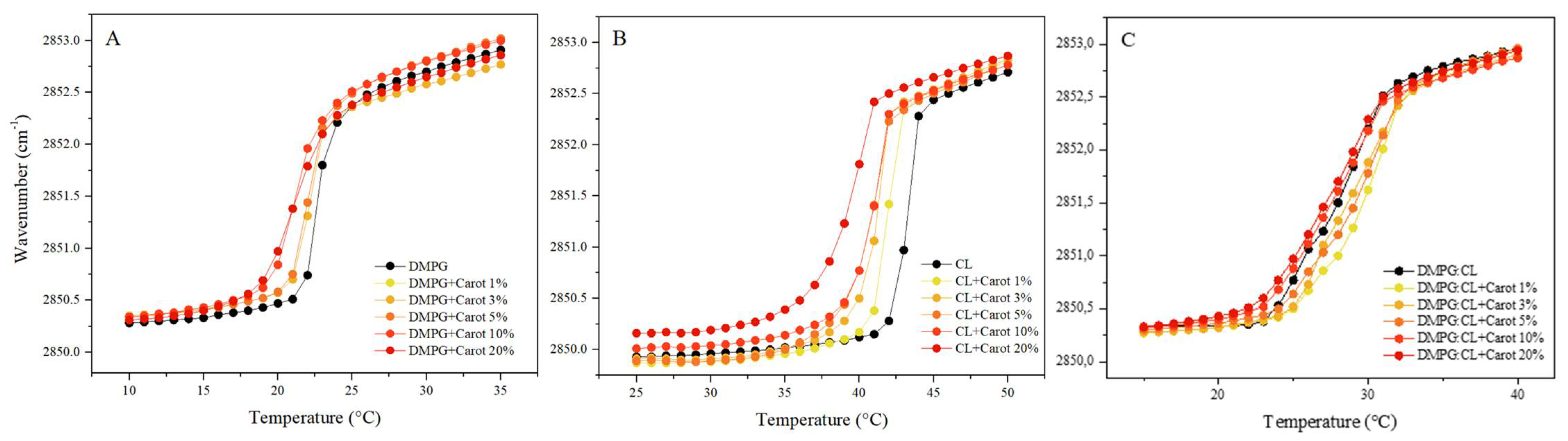 Membranes 12 00945 g004