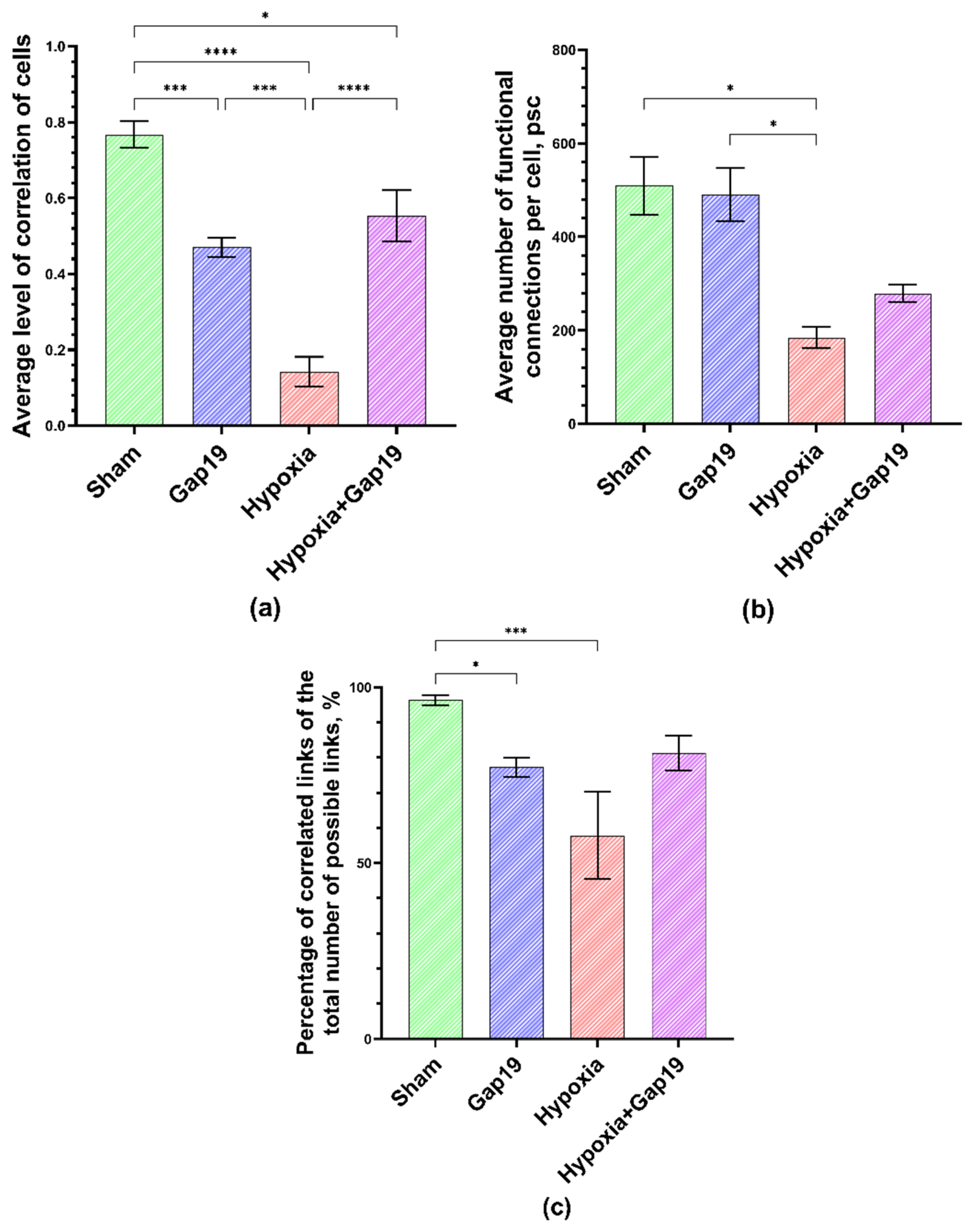 Membranes 12 00948 g005