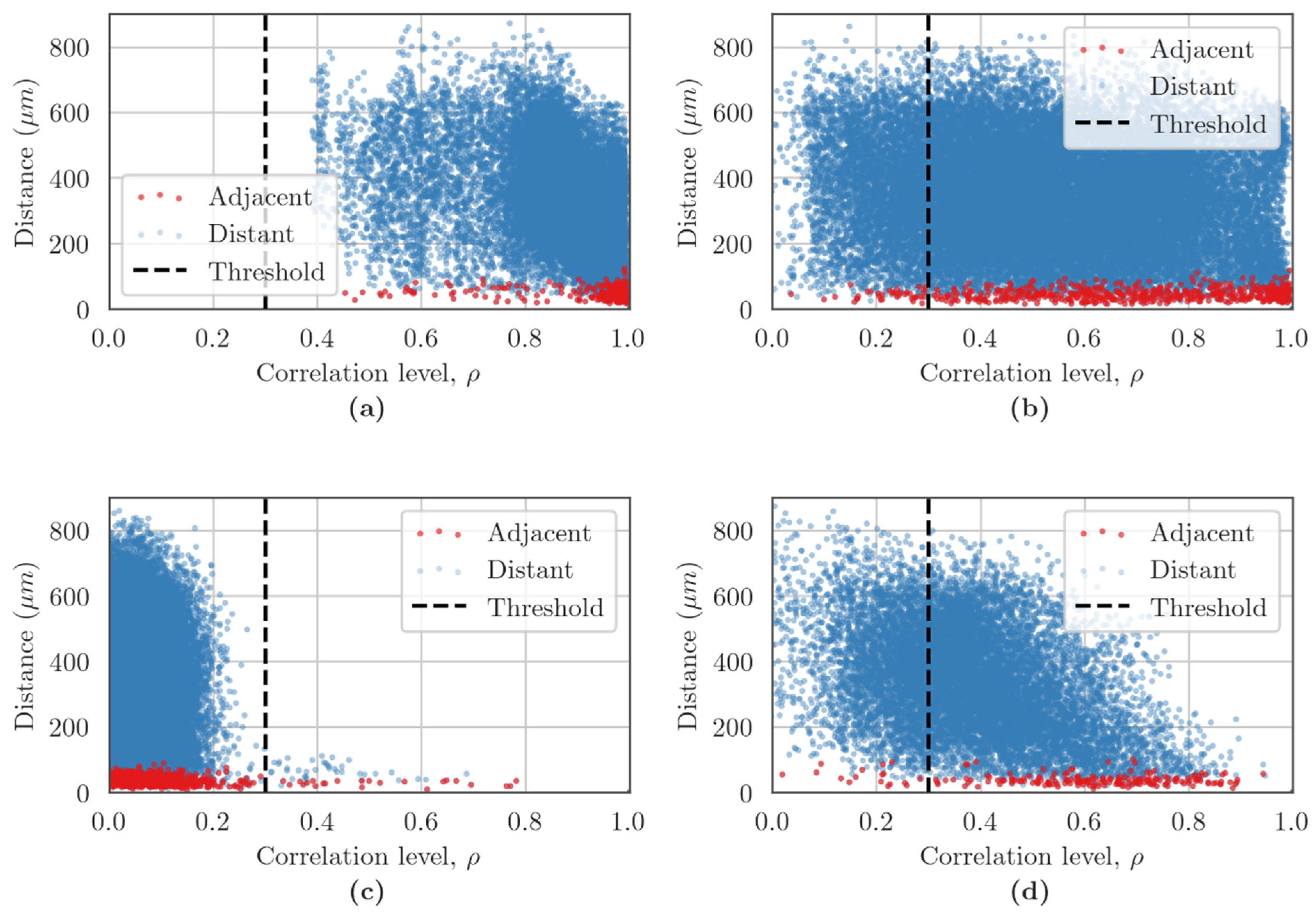 Membranes 12 00948 g007