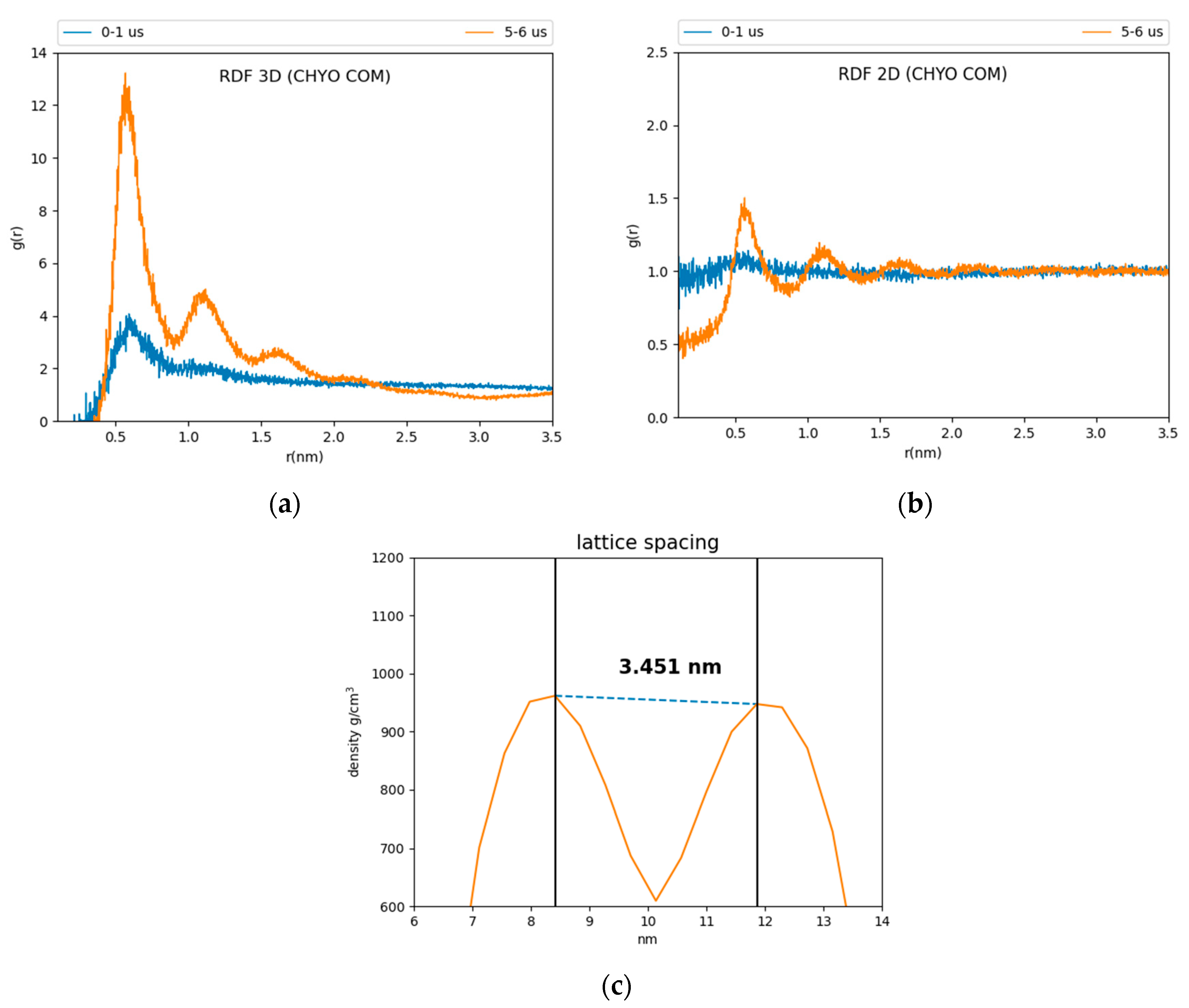 Membranes 12 00949 g003
