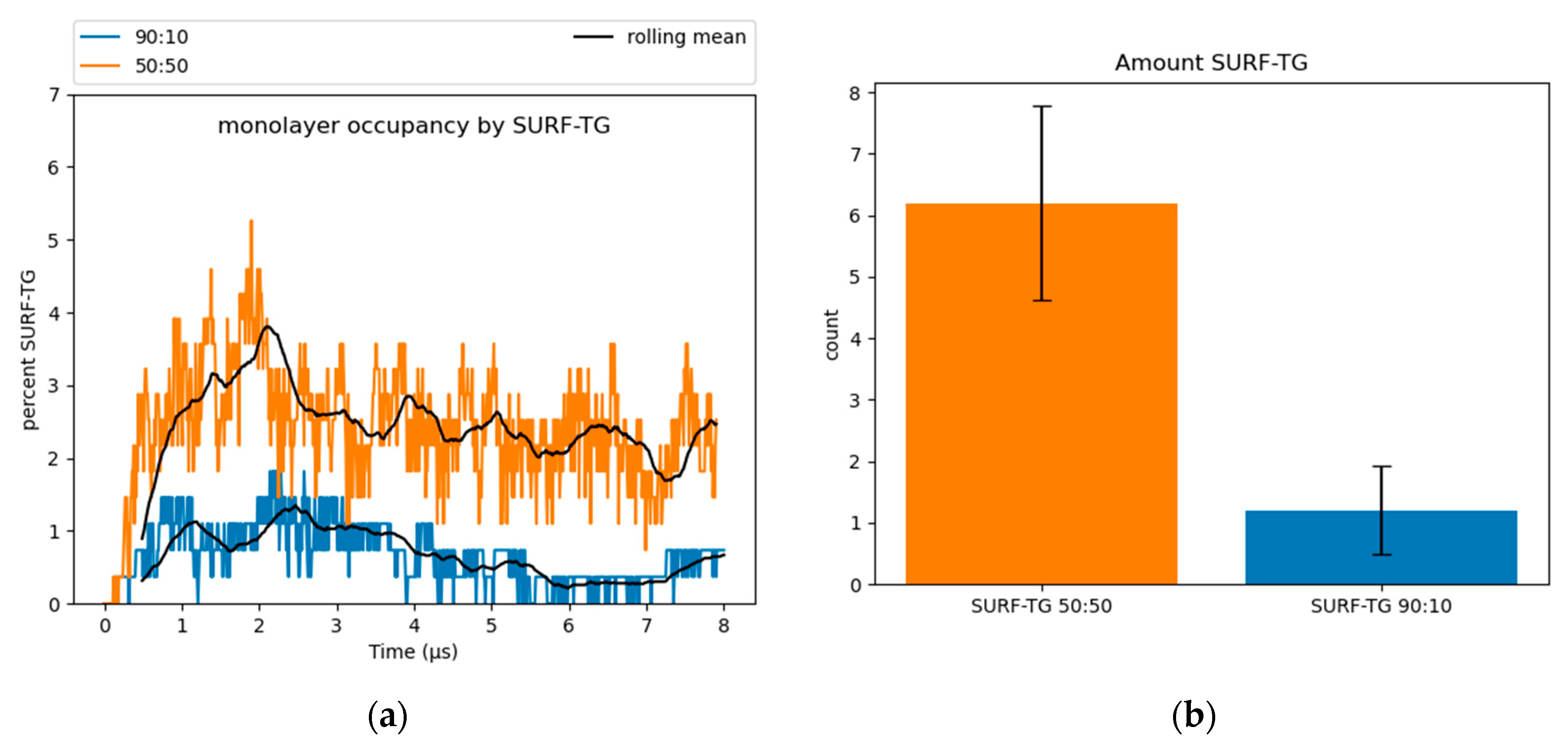 Membranes 12 00949 g004