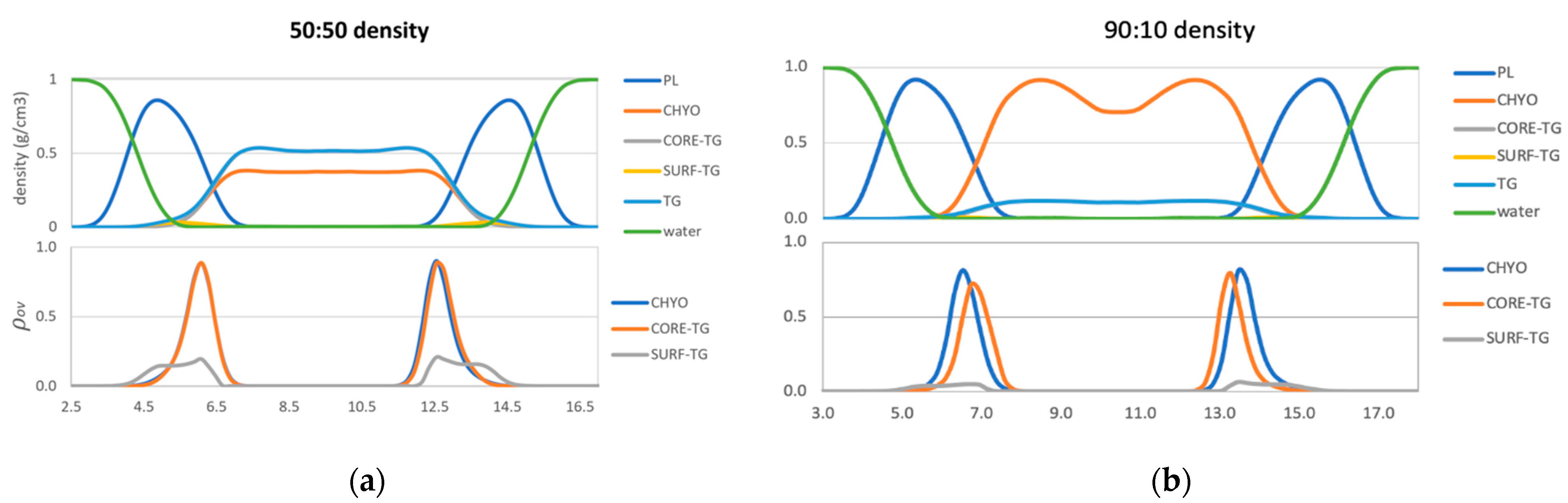 Membranes 12 00949 g005