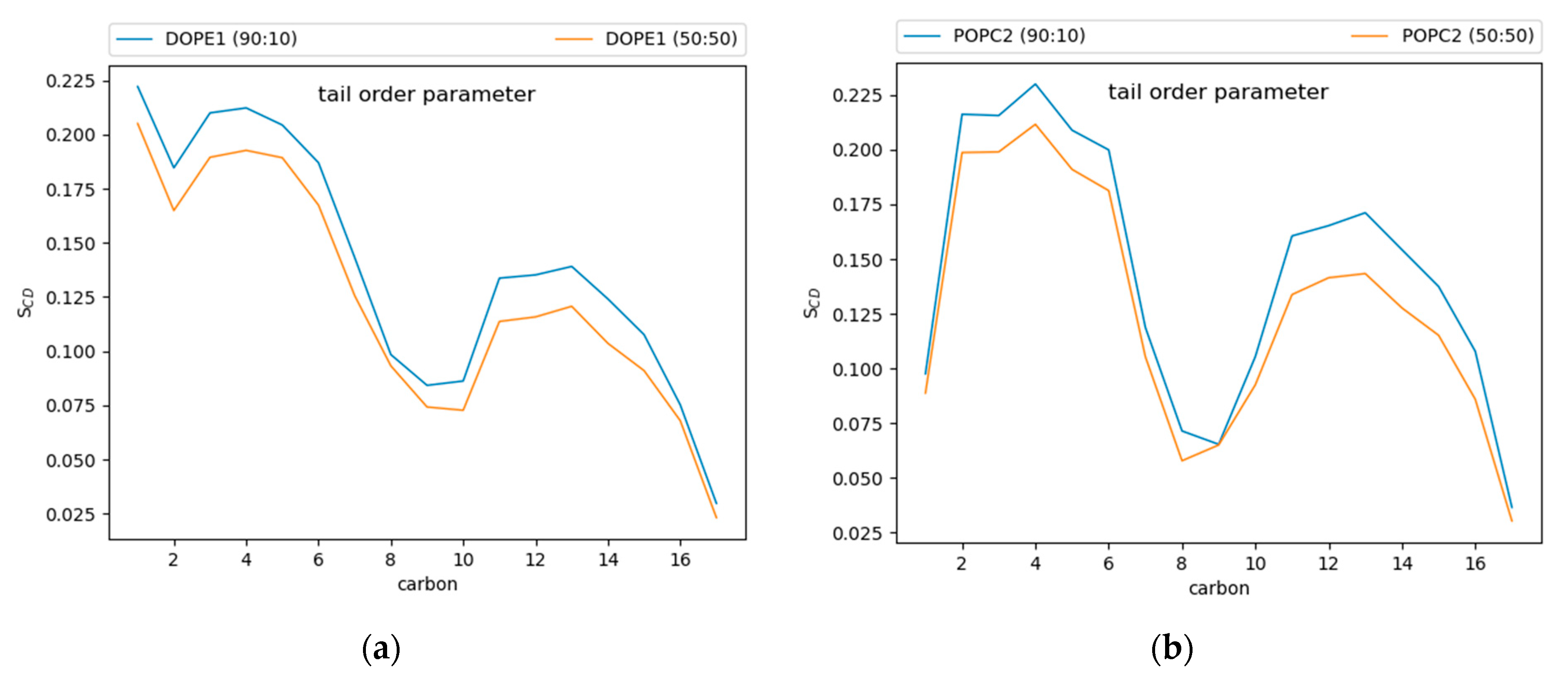 Membranes 12 00949 g007