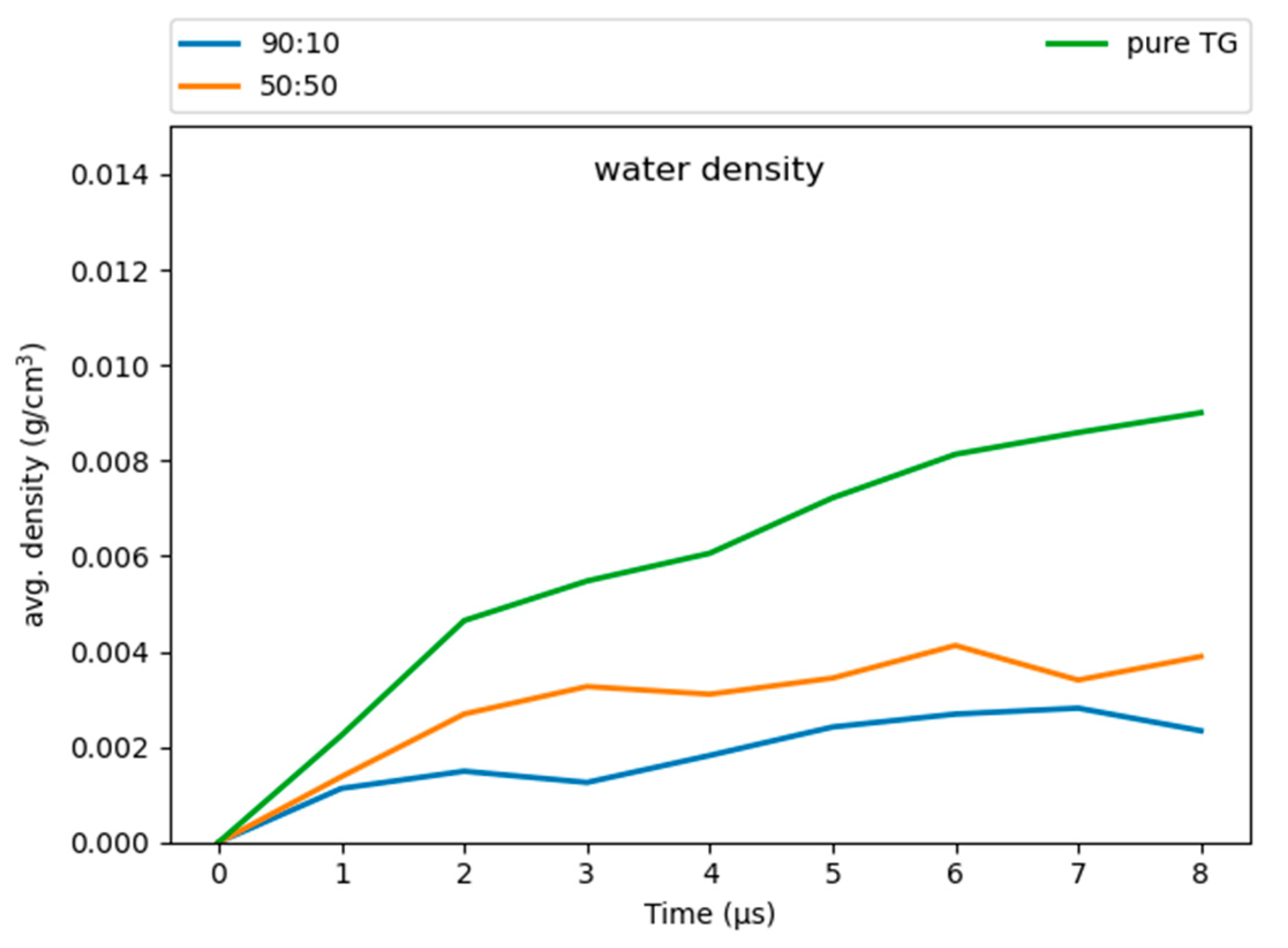 Membranes 12 00949 g010