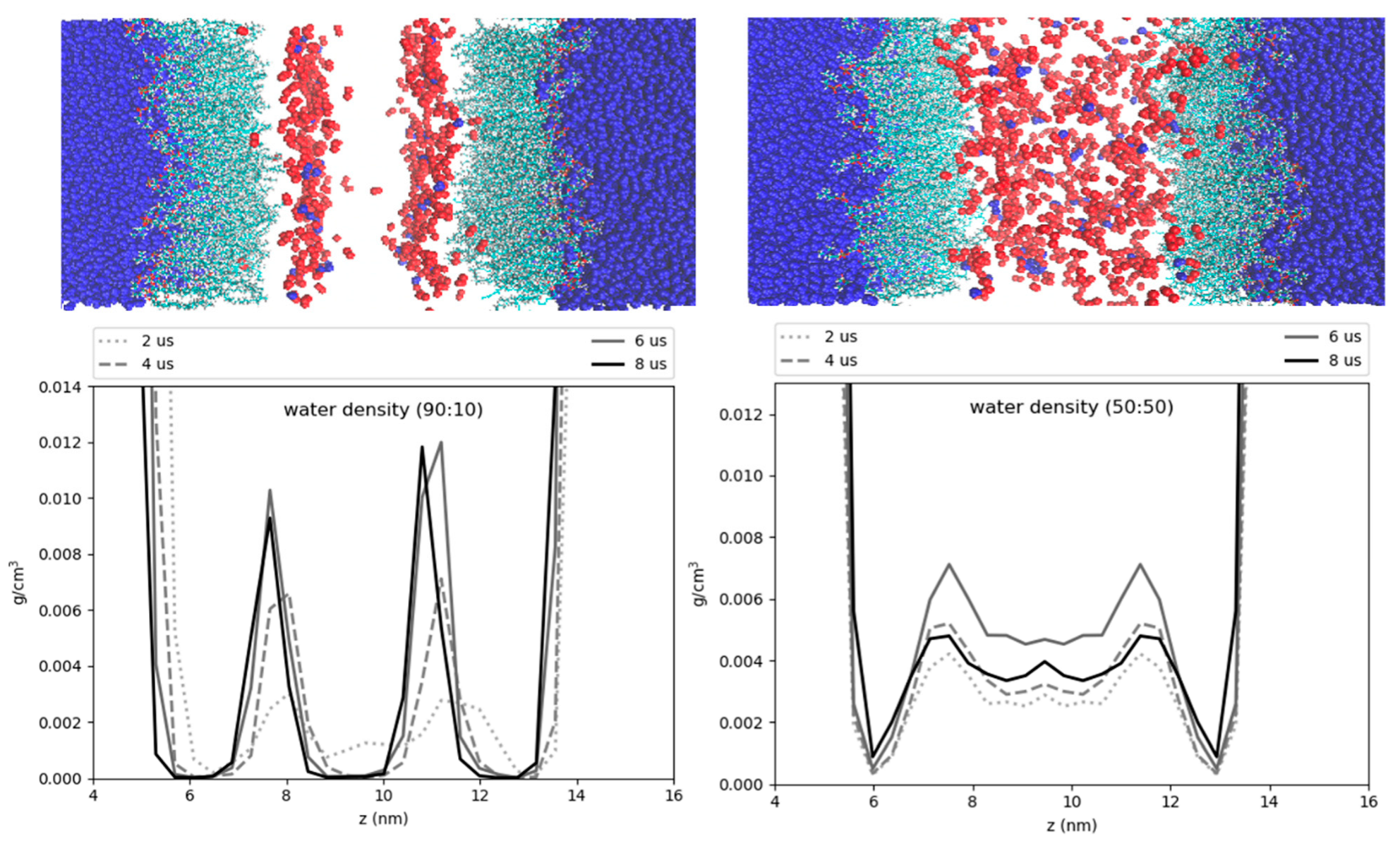 Membranes 12 00949 g011