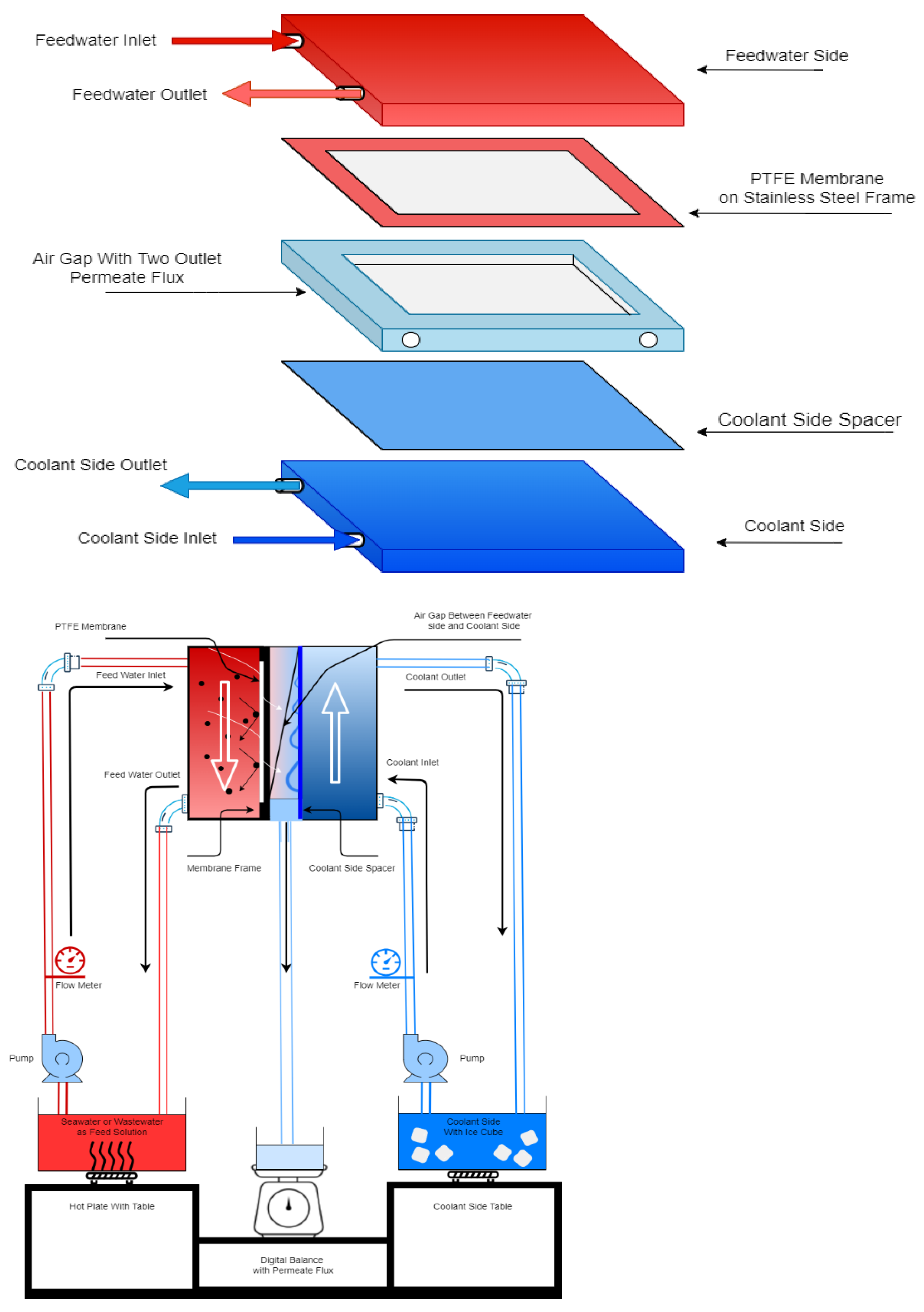 Membranes 12 00951 g001