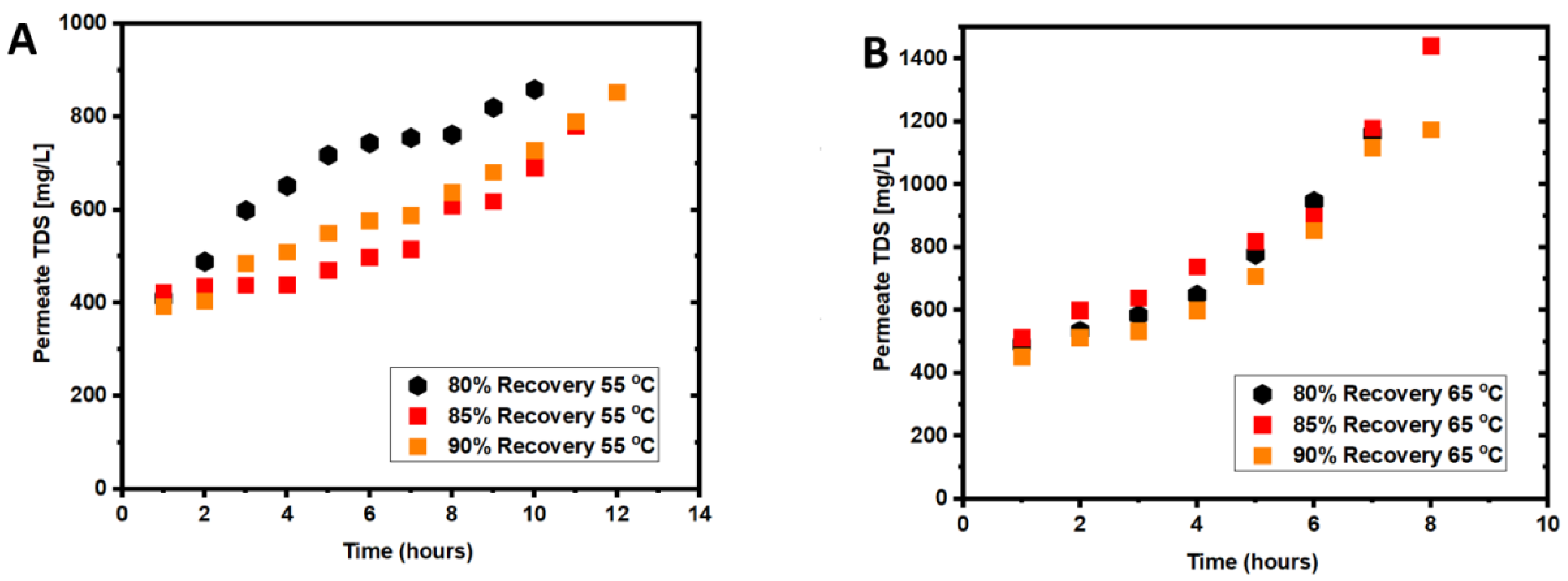 Membranes 12 00951 g003