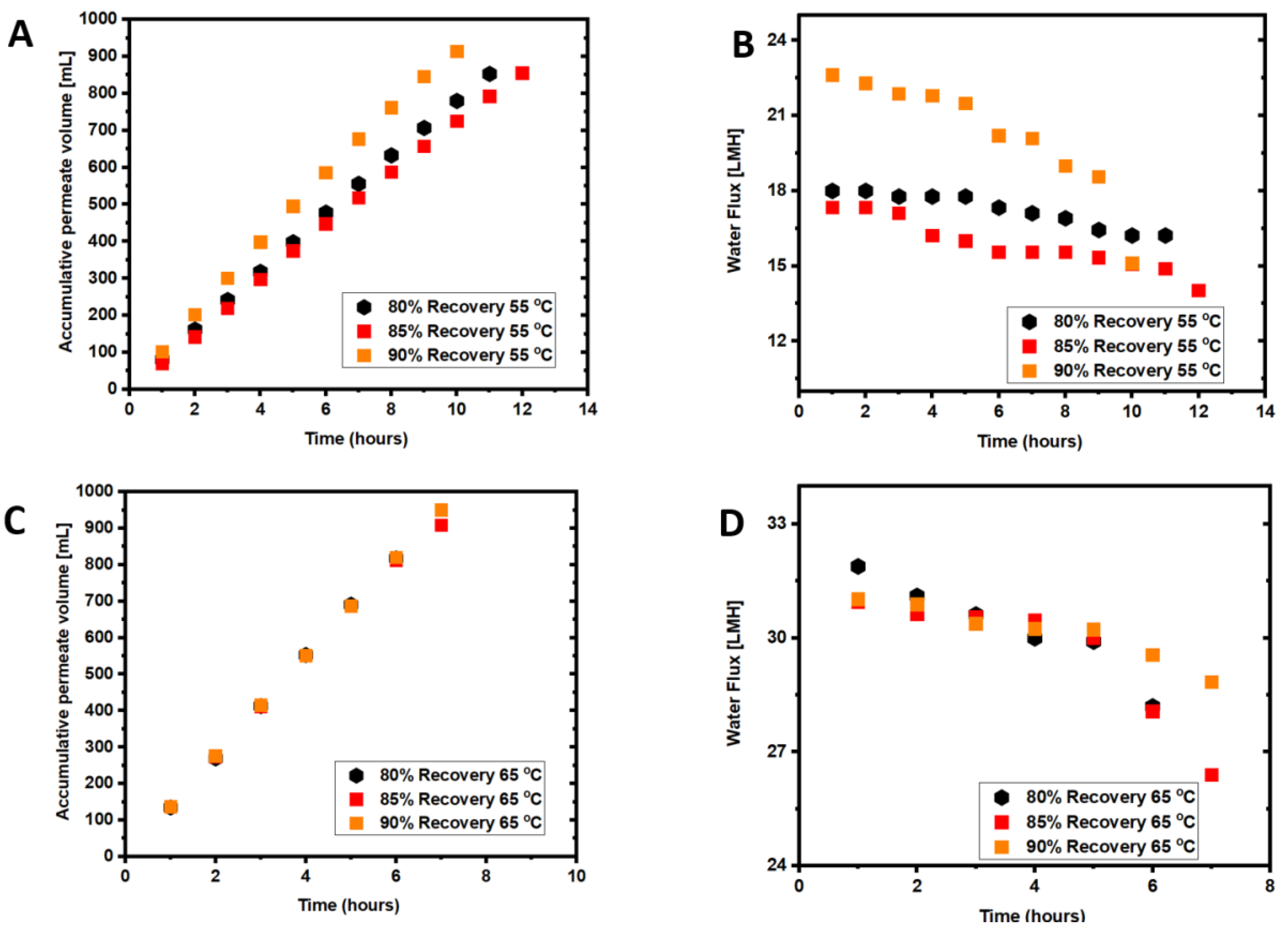 Membranes 12 00951 g005