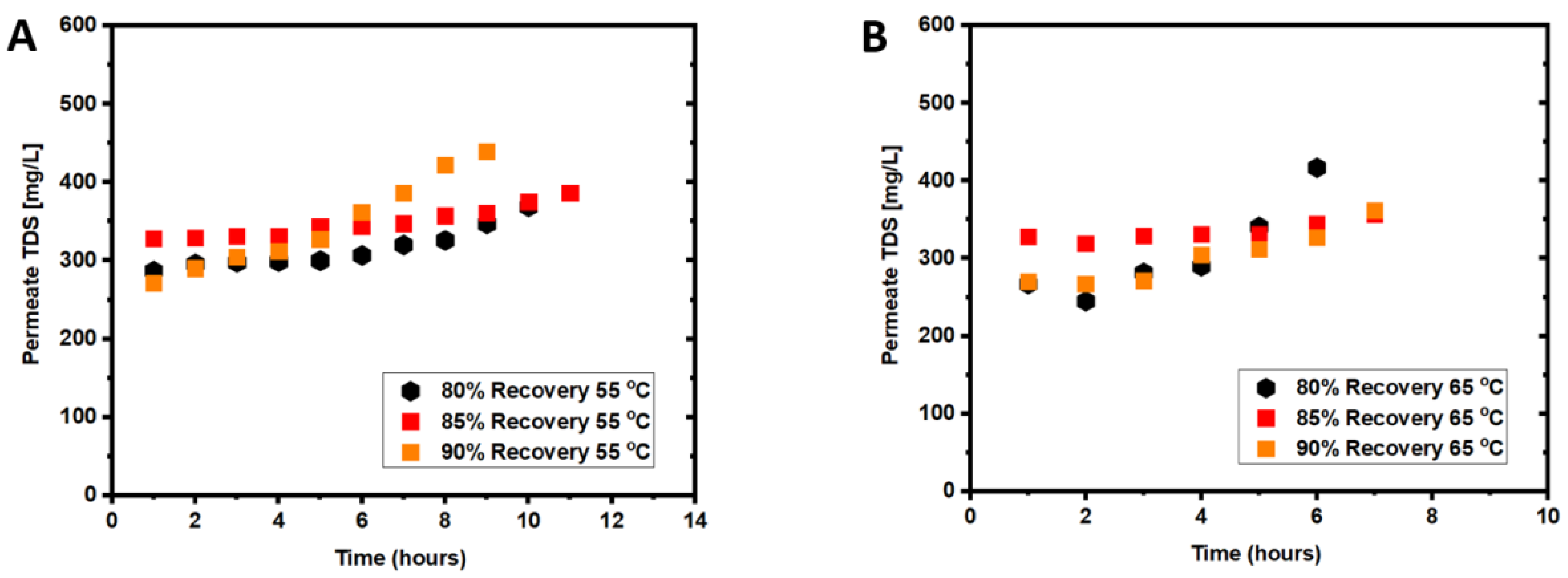 Membranes 12 00951 g006
