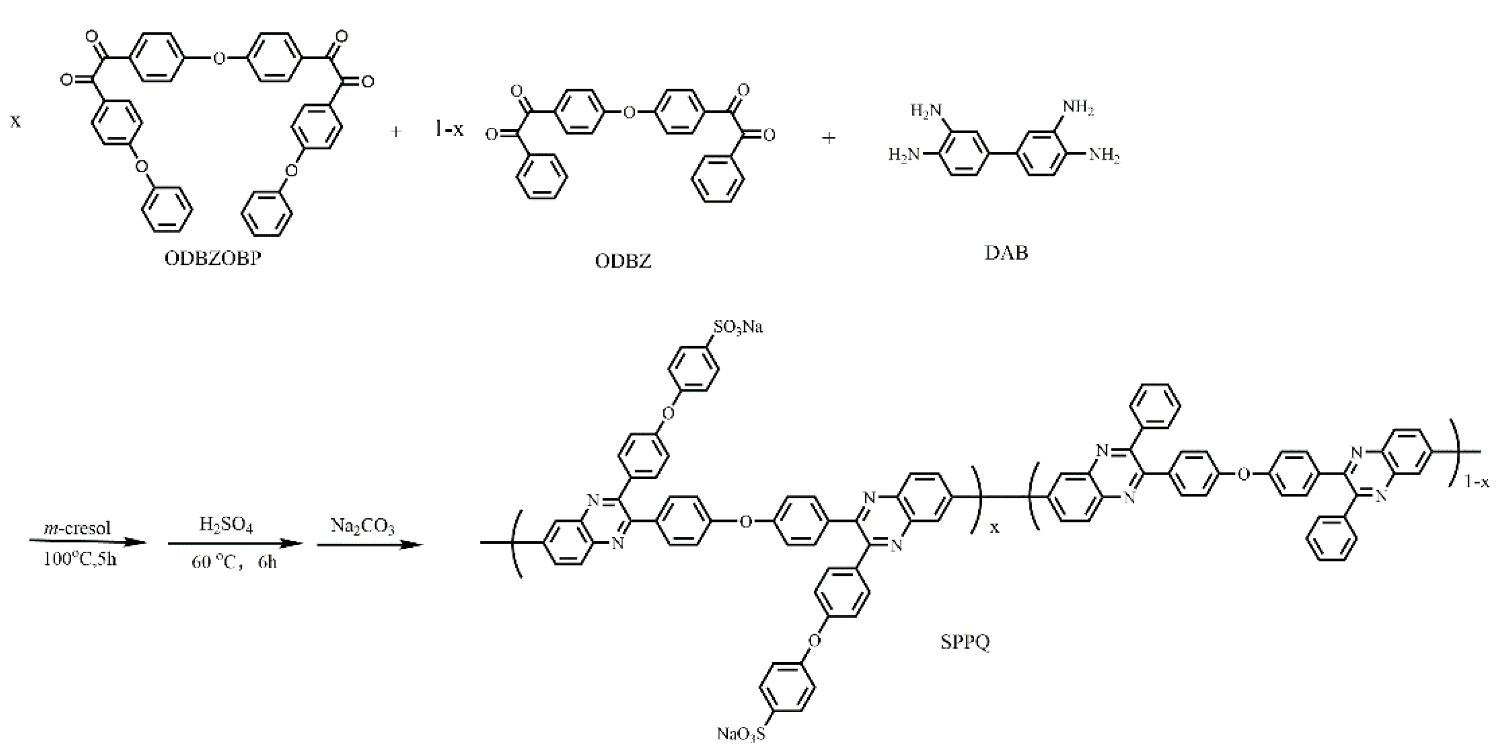Membranes 12 00952 g002 Membranes 12 00952 g002