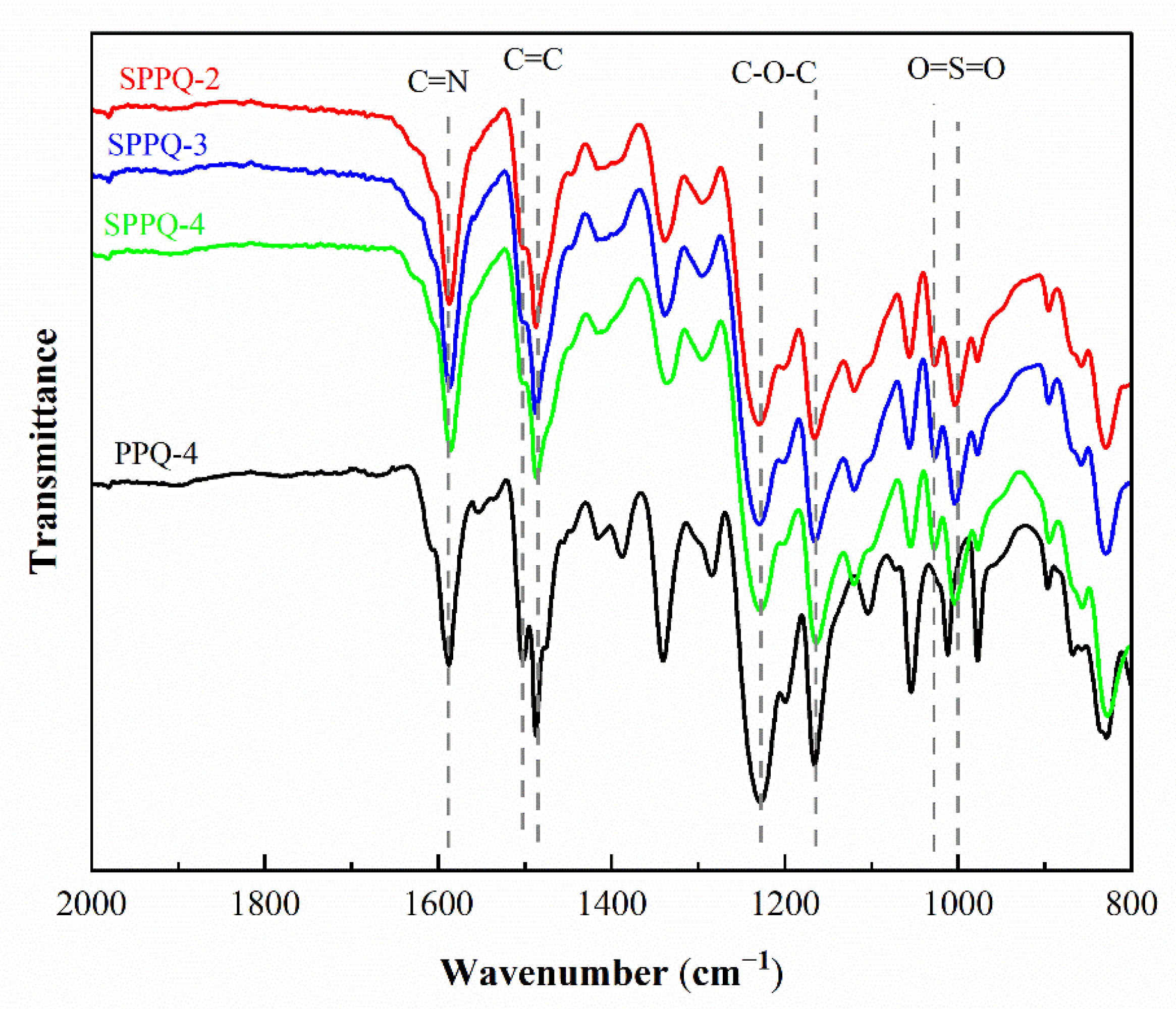 Membranes 12 00952 g004 Membranes 12 00952 g004