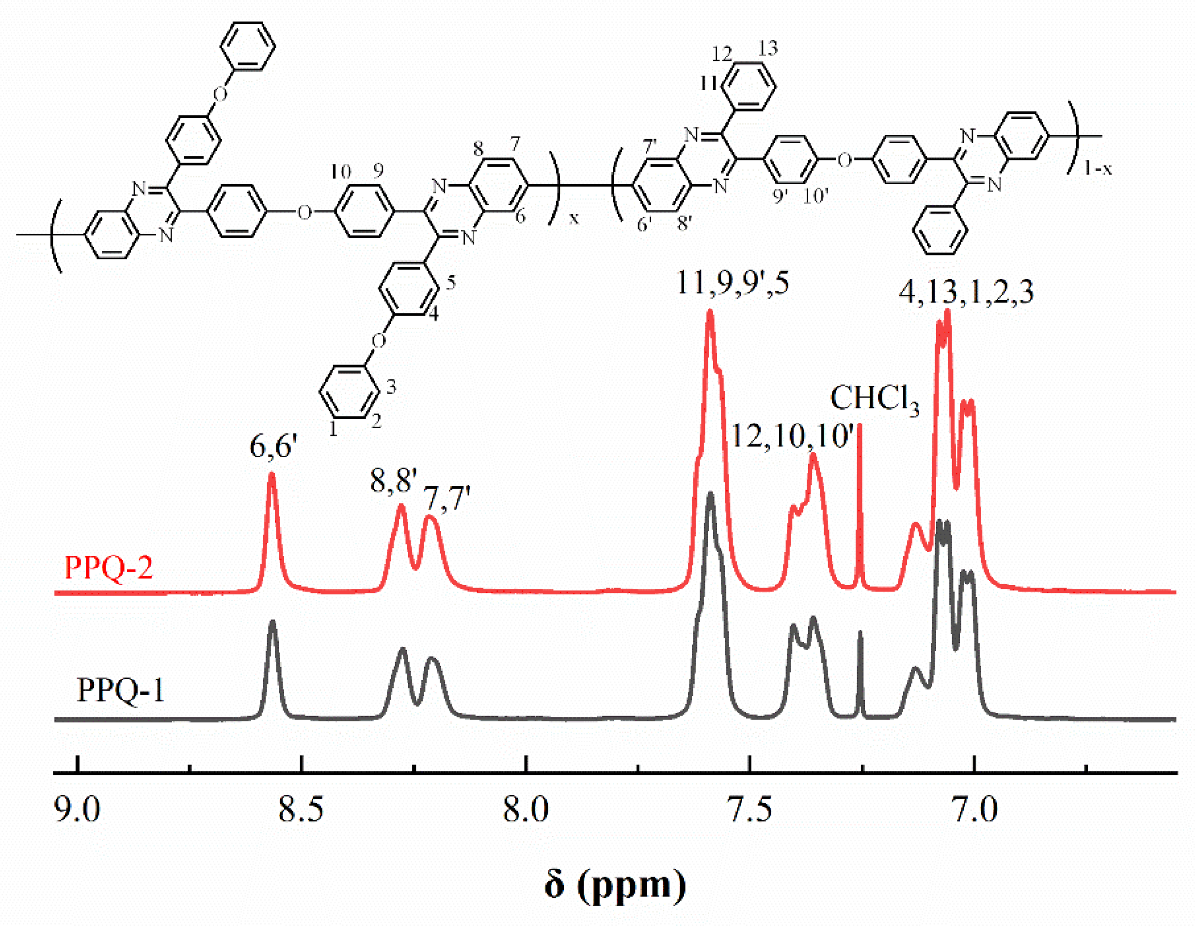 Membranes 12 00952 g005 Membranes 12 00952 g005
