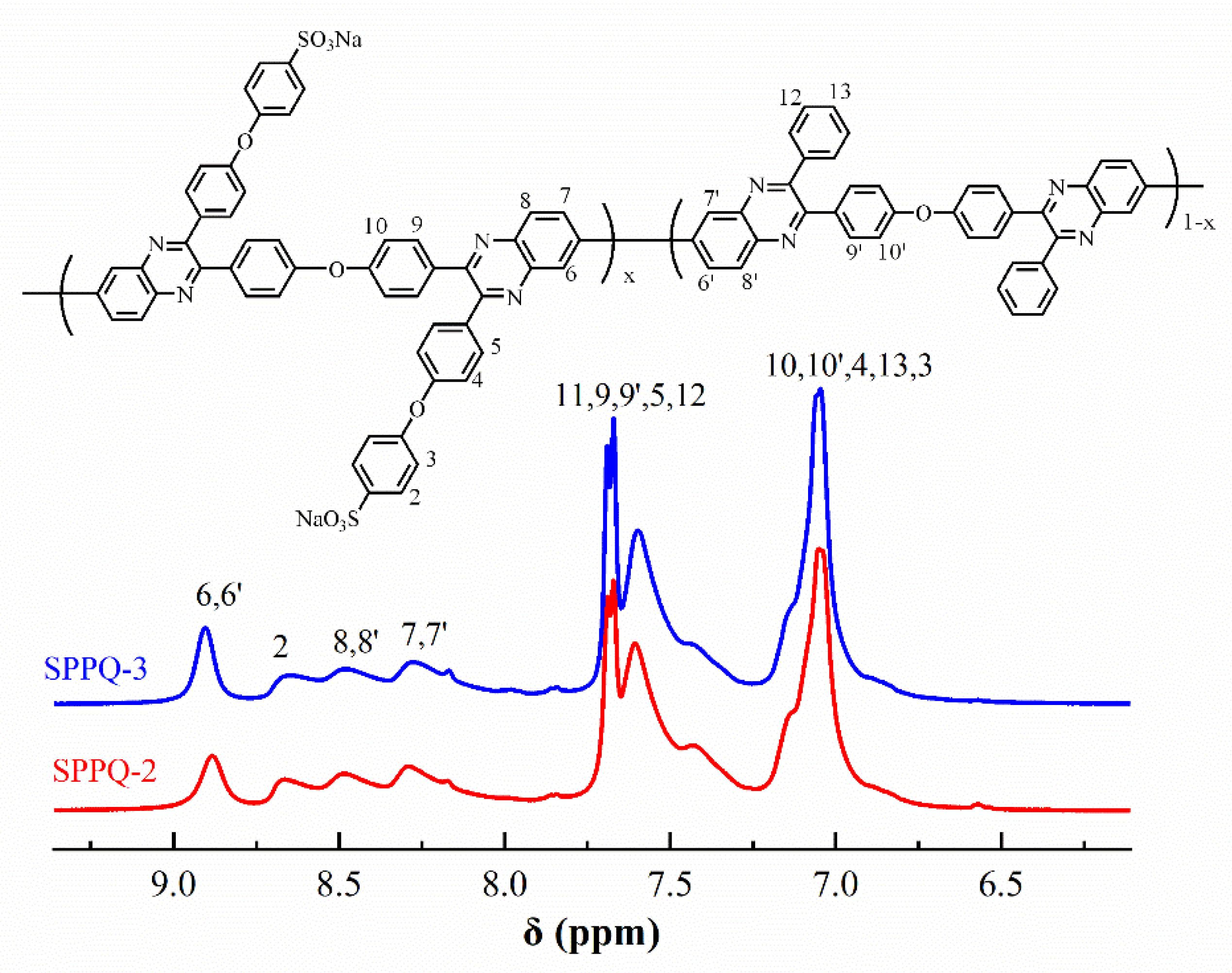 Membranes 12 00952 g006 Membranes 12 00952 g006
