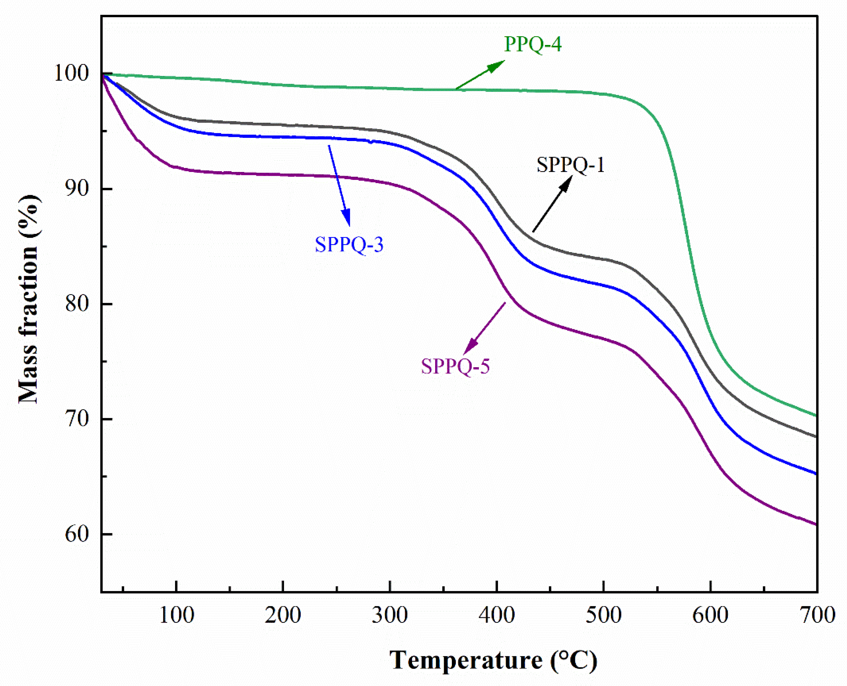 Membranes 12 00952 g007 Membranes 12 00952 g007