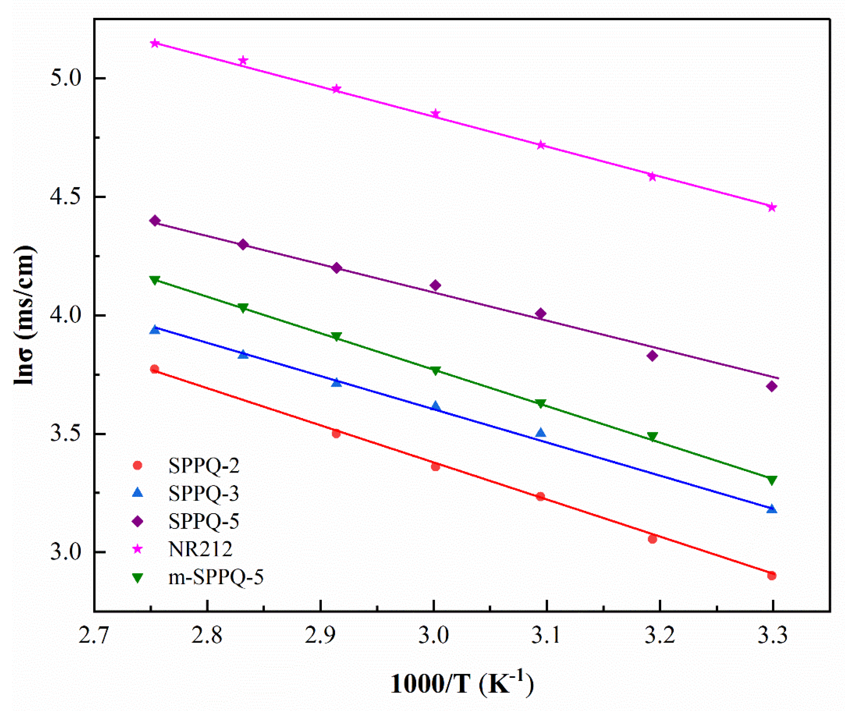 Membranes 12 00952 g008 Membranes 12 00952 g008