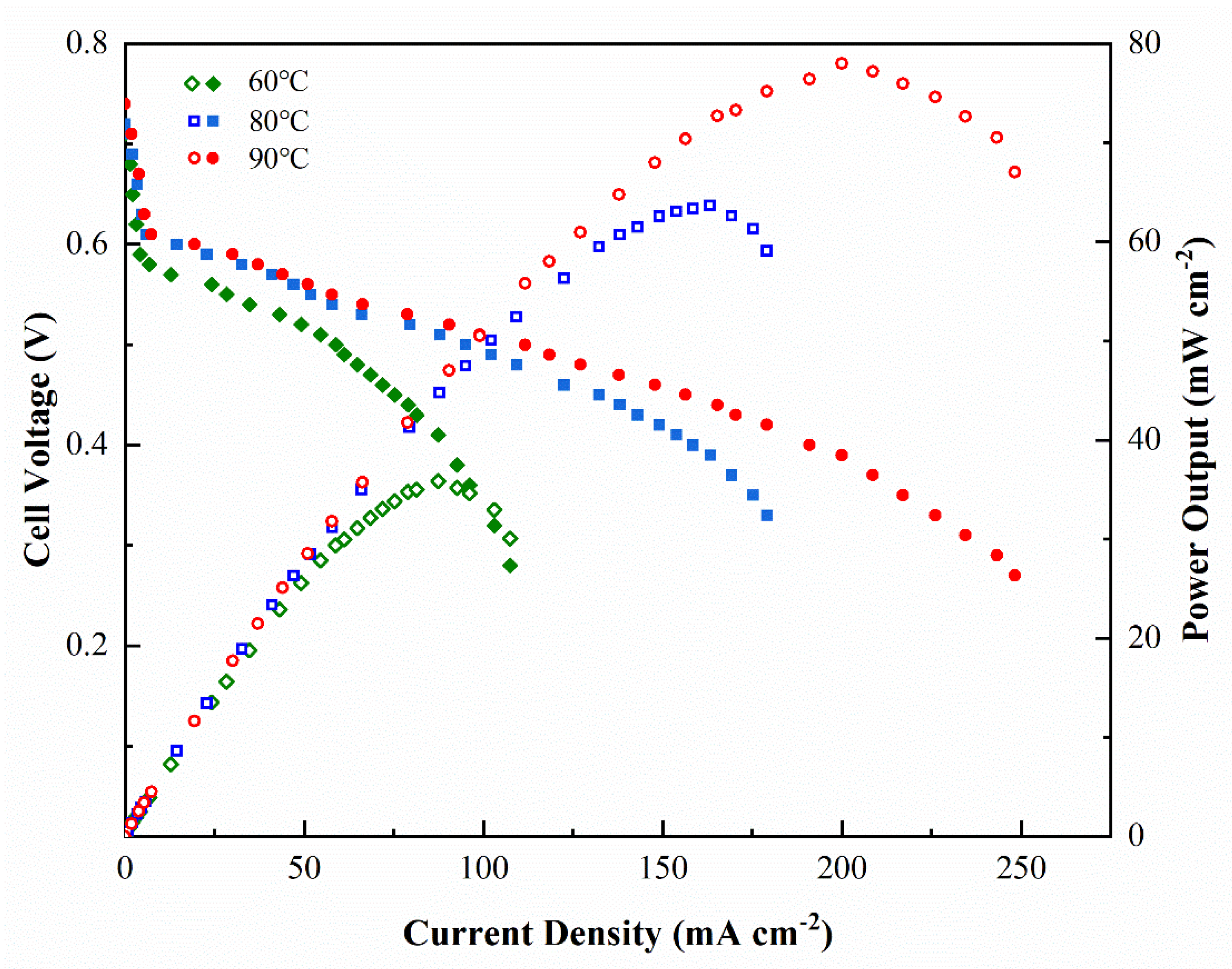 Membranes 12 00952 g009 Membranes 12 00952 g009