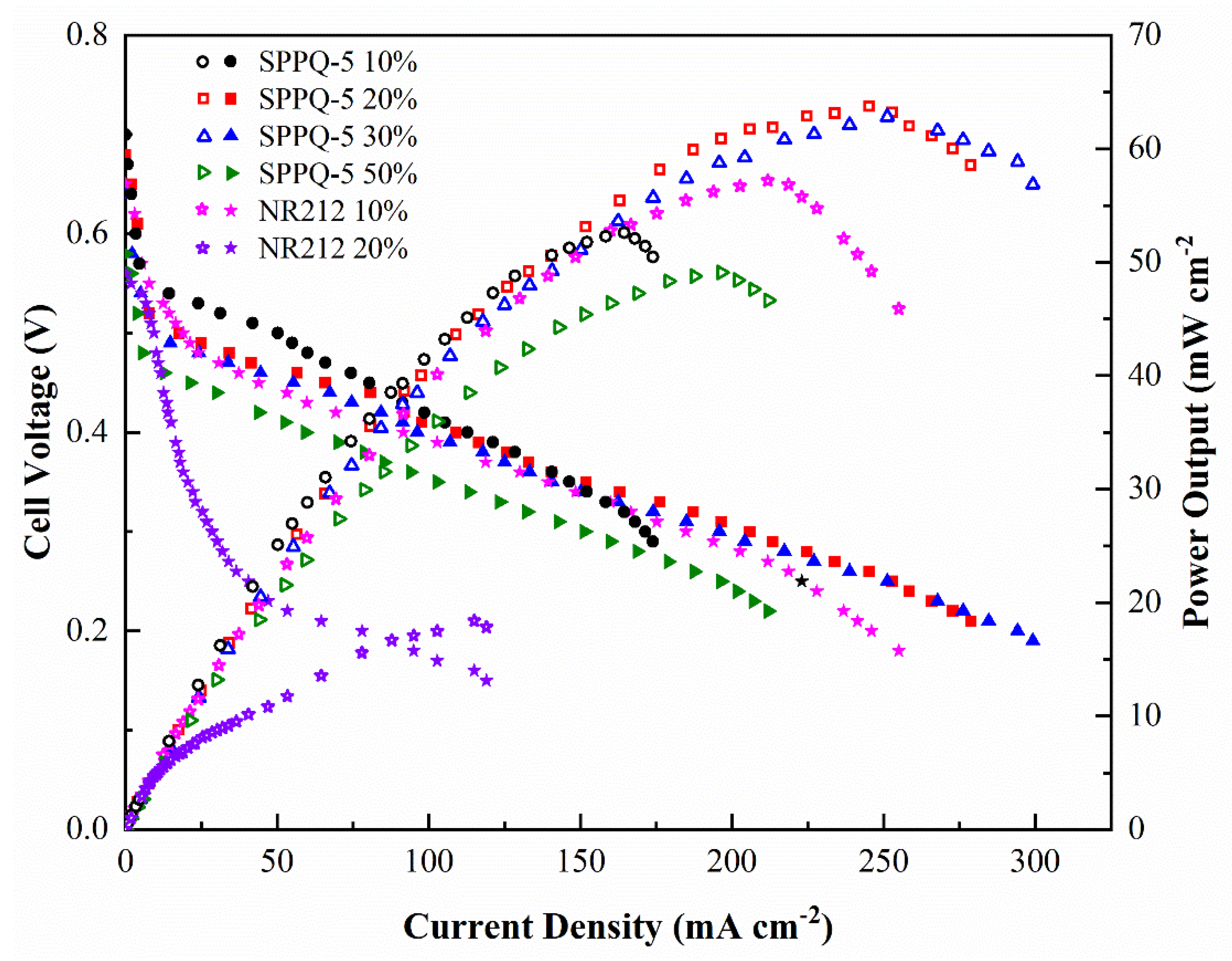 Membranes 12 00952 g010 Membranes 12 00952 g010