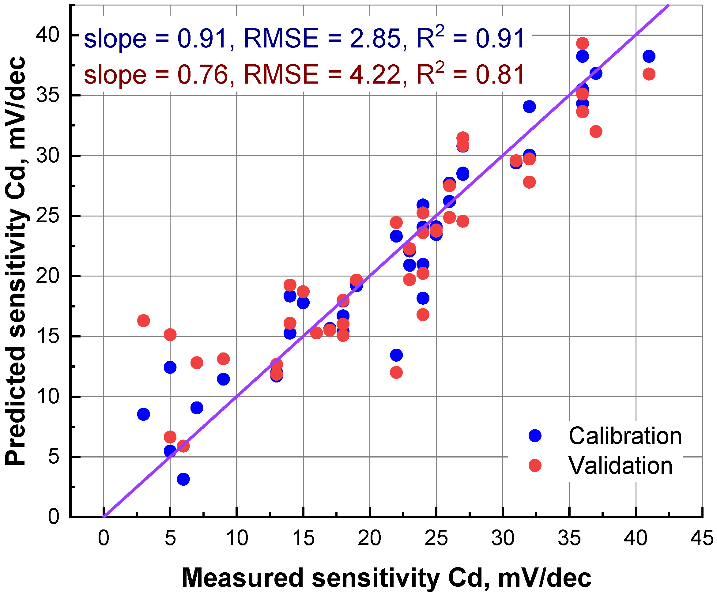 Membranes 12 00953 g002