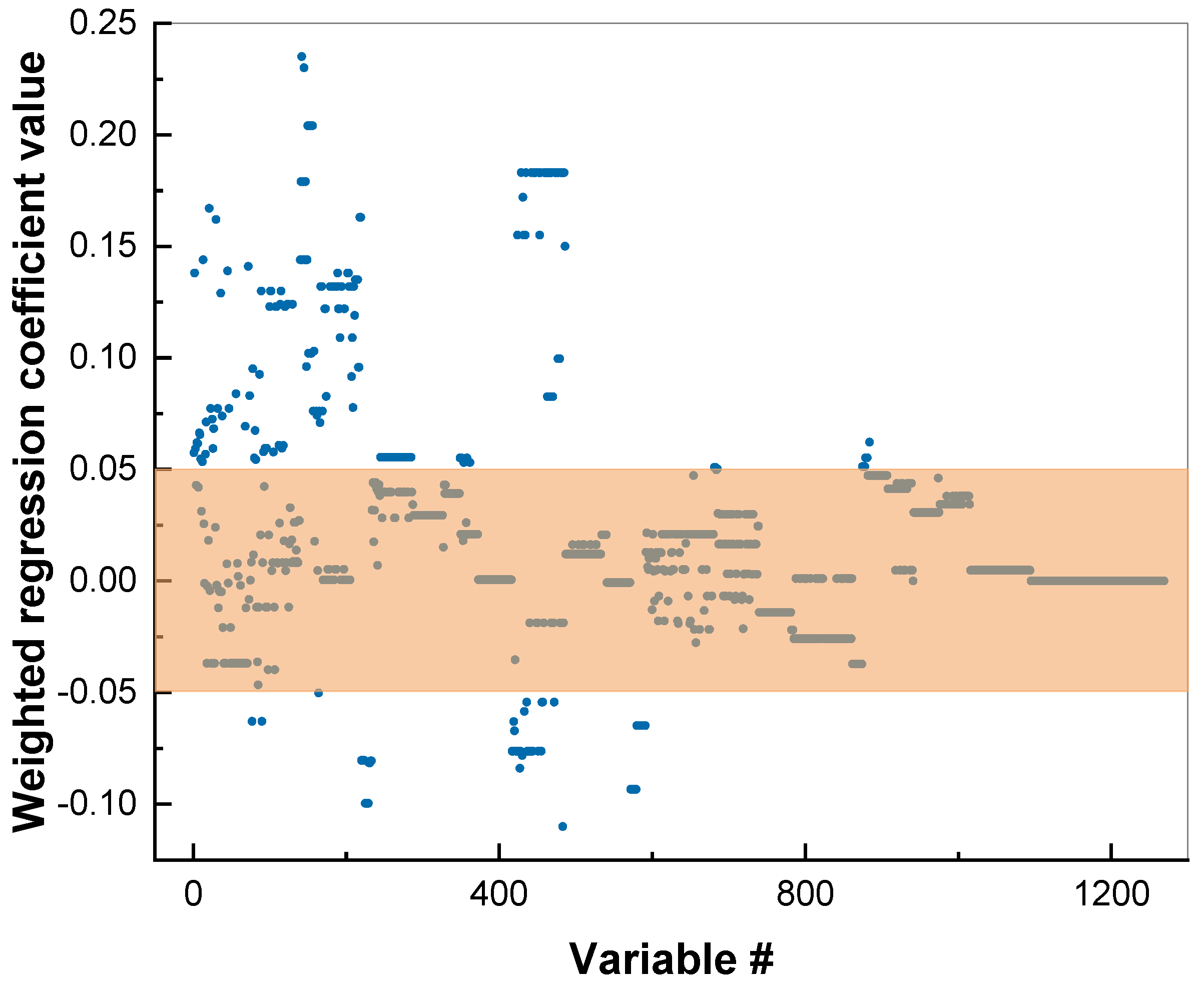 Membranes 12 00953 g003
