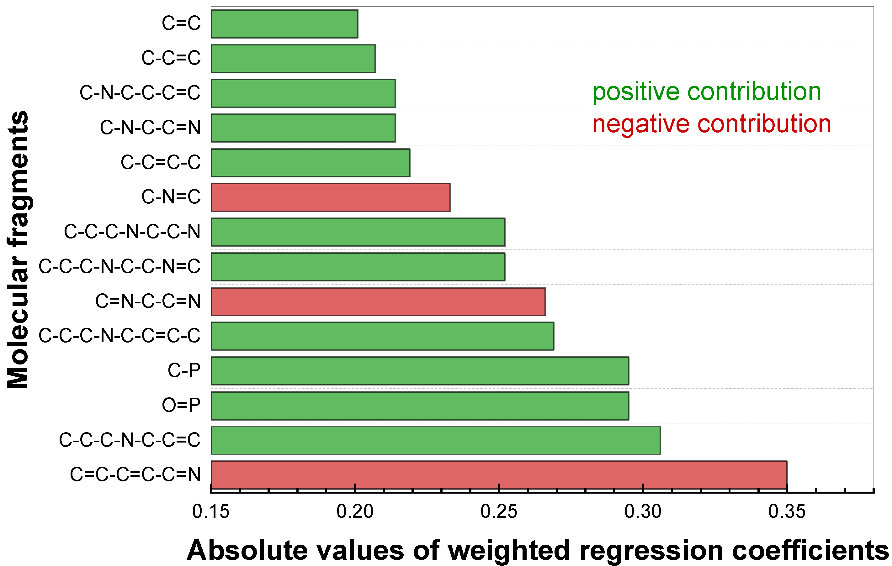 Membranes 12 00953 g004