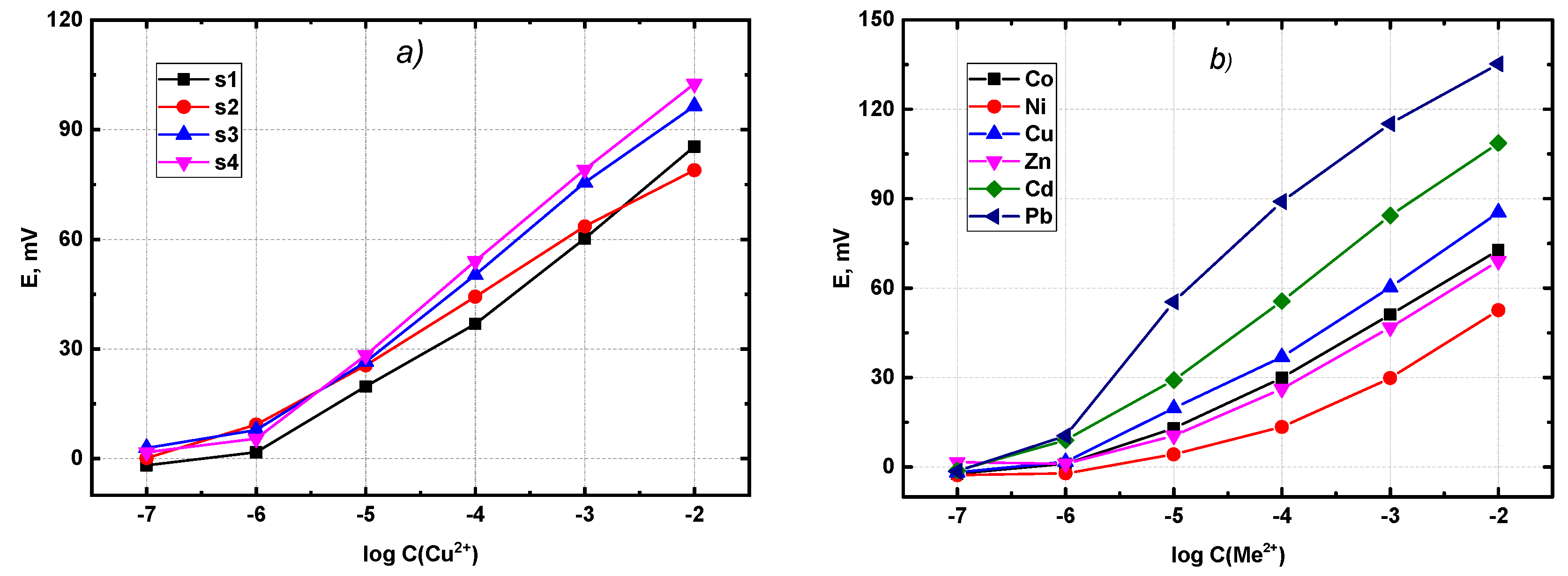 Membranes 12 00953 g006