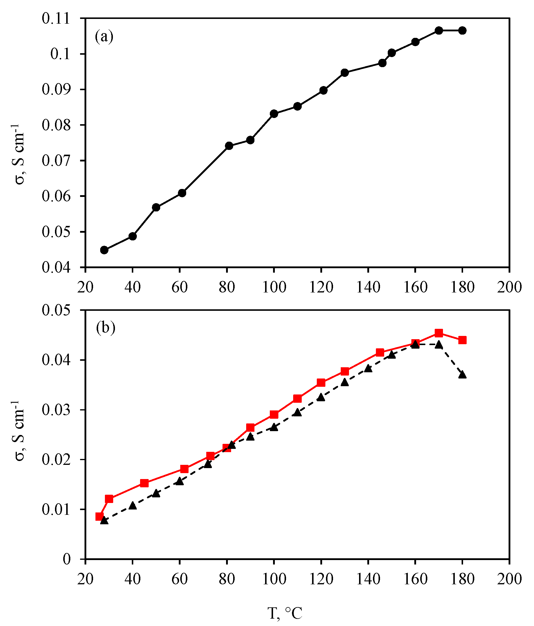 Membranes 12 00956 g002