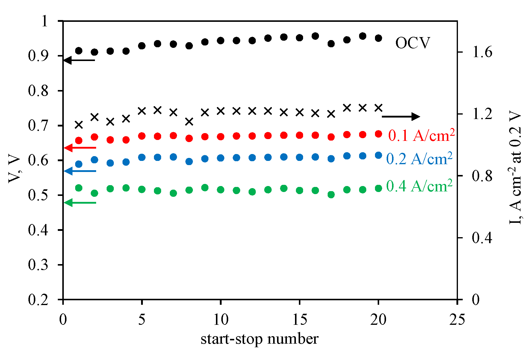 Membranes 12 00956 g004