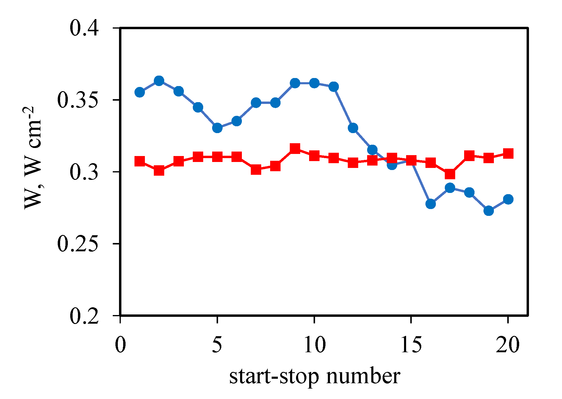 Membranes 12 00956 g005