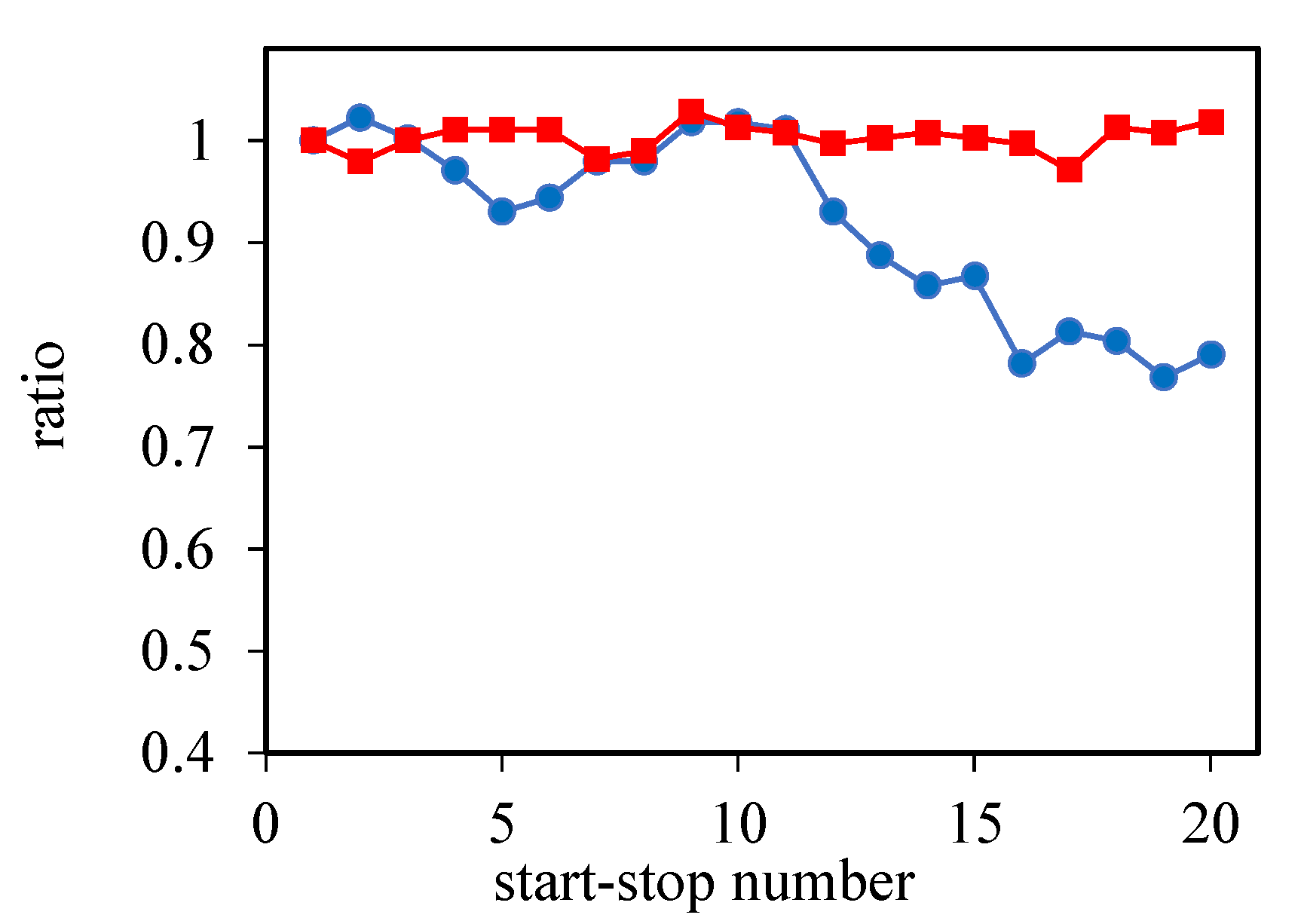 Membranes 12 00956 g006