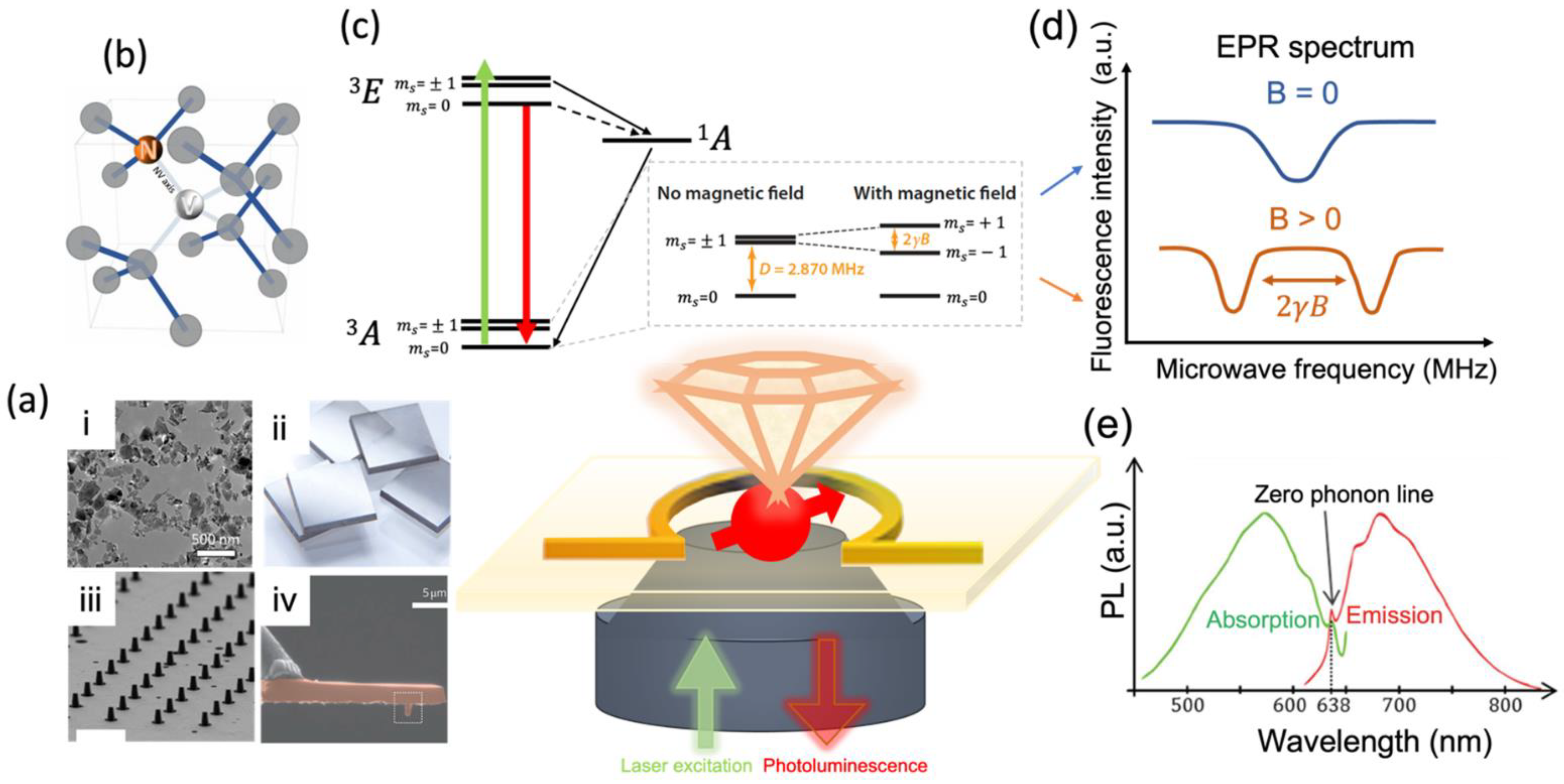Membranes 12 00957 g002
