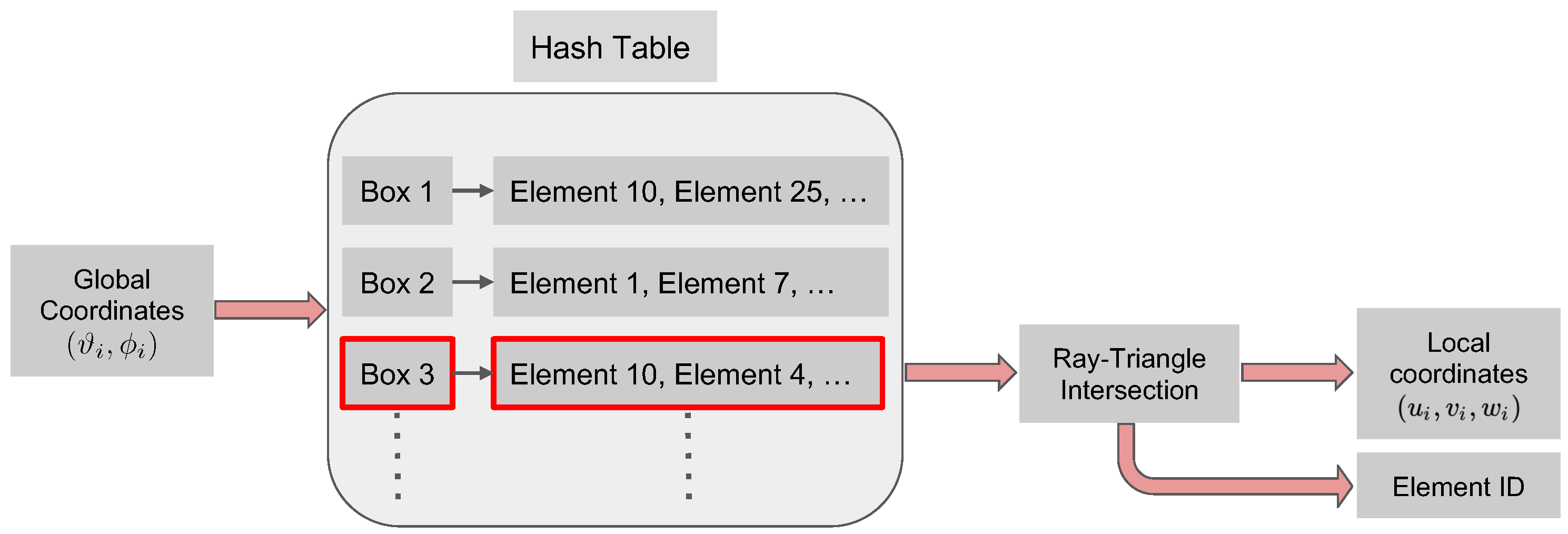 Membranes 12 00960 g003
