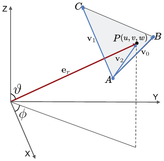 Membranes 12 00960 g0a1