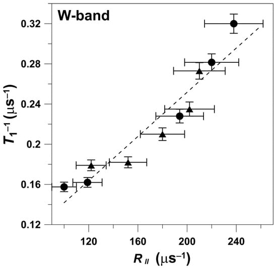 Membranes 12 00962 g0a1