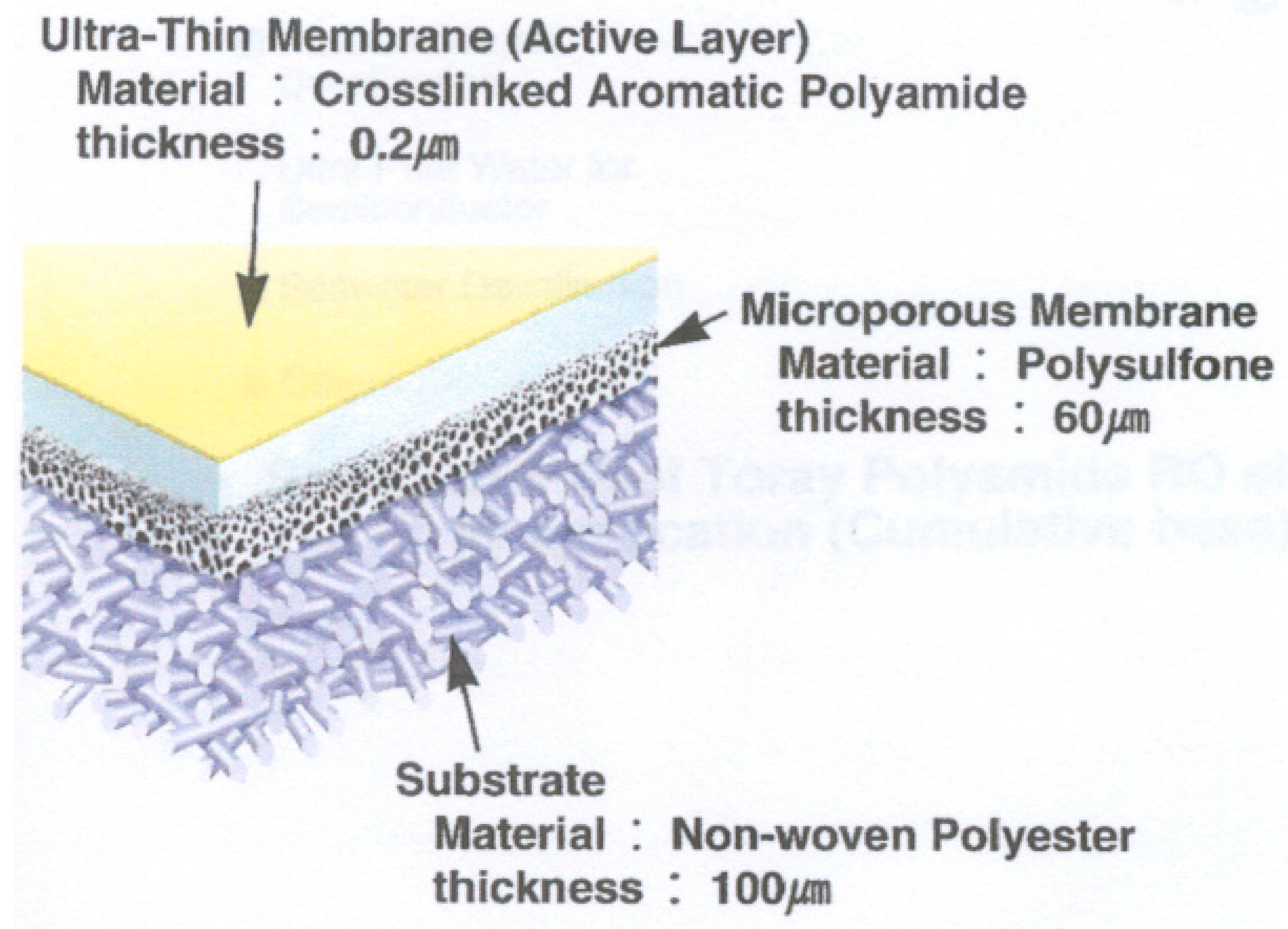 Membranes 12 00970 g005 Membranes 12 00970 g005