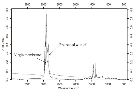 Membranes 12 00971 g0a4