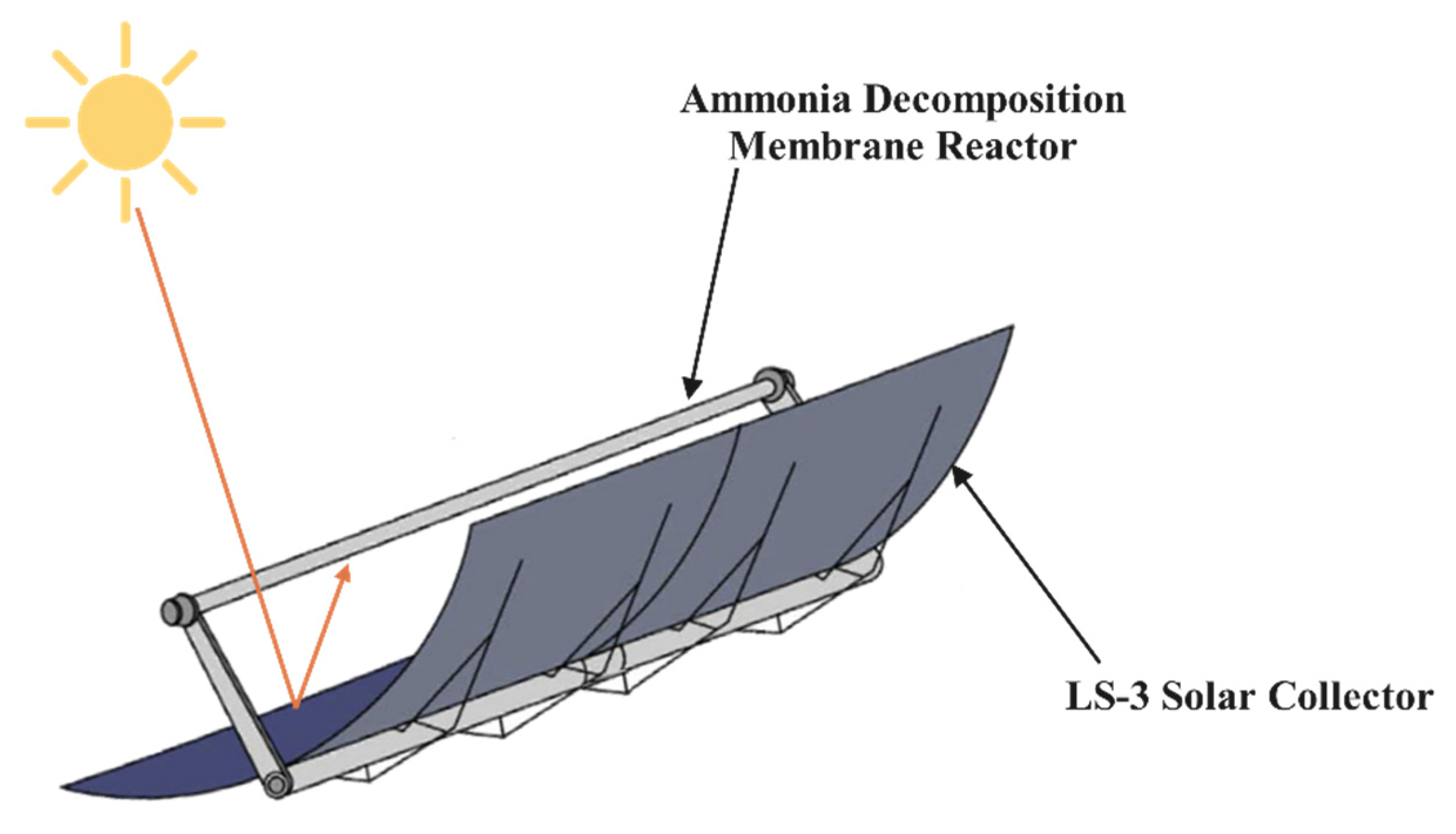 Membranes 12 00972 g001