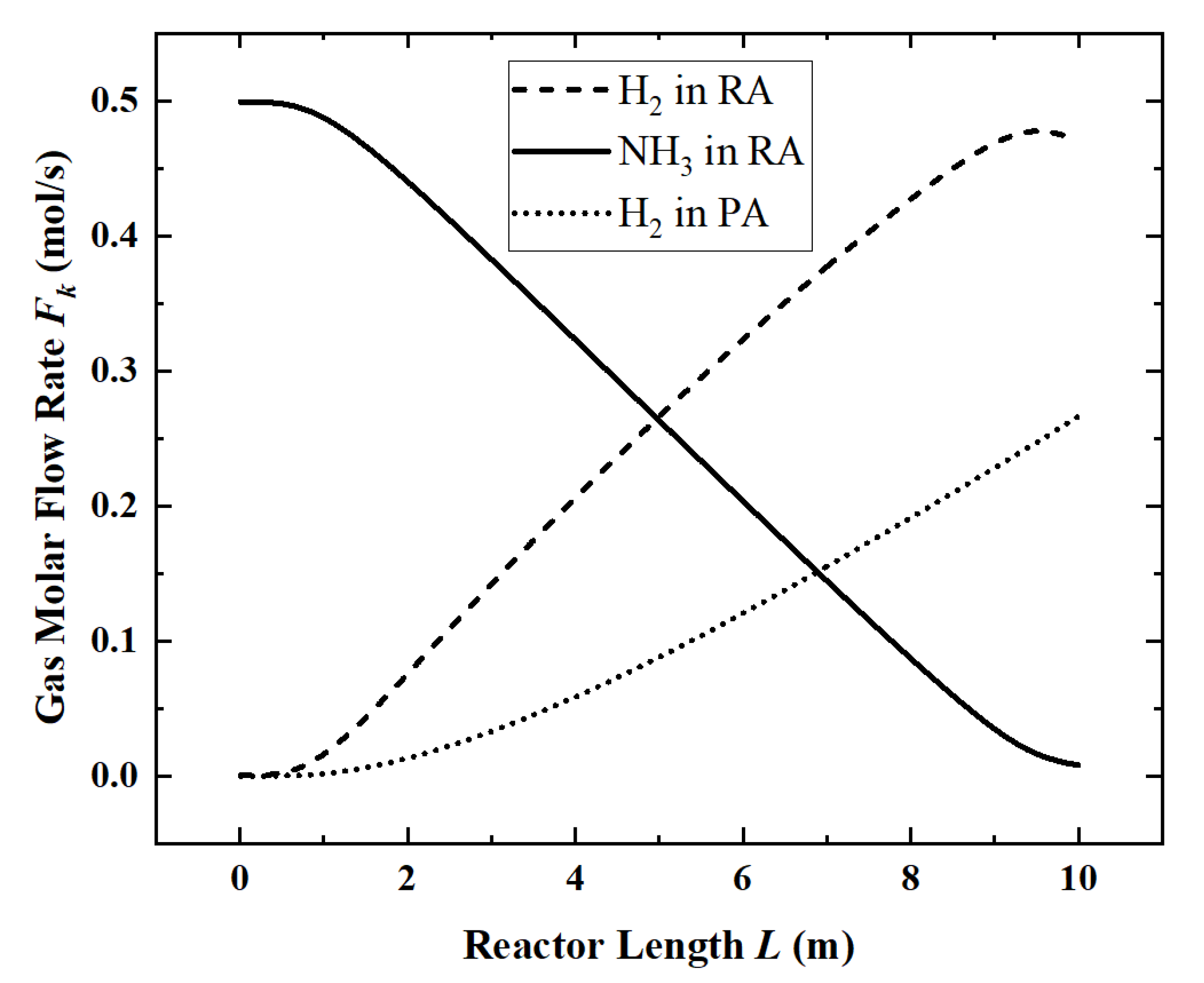 Membranes 12 00972 g003