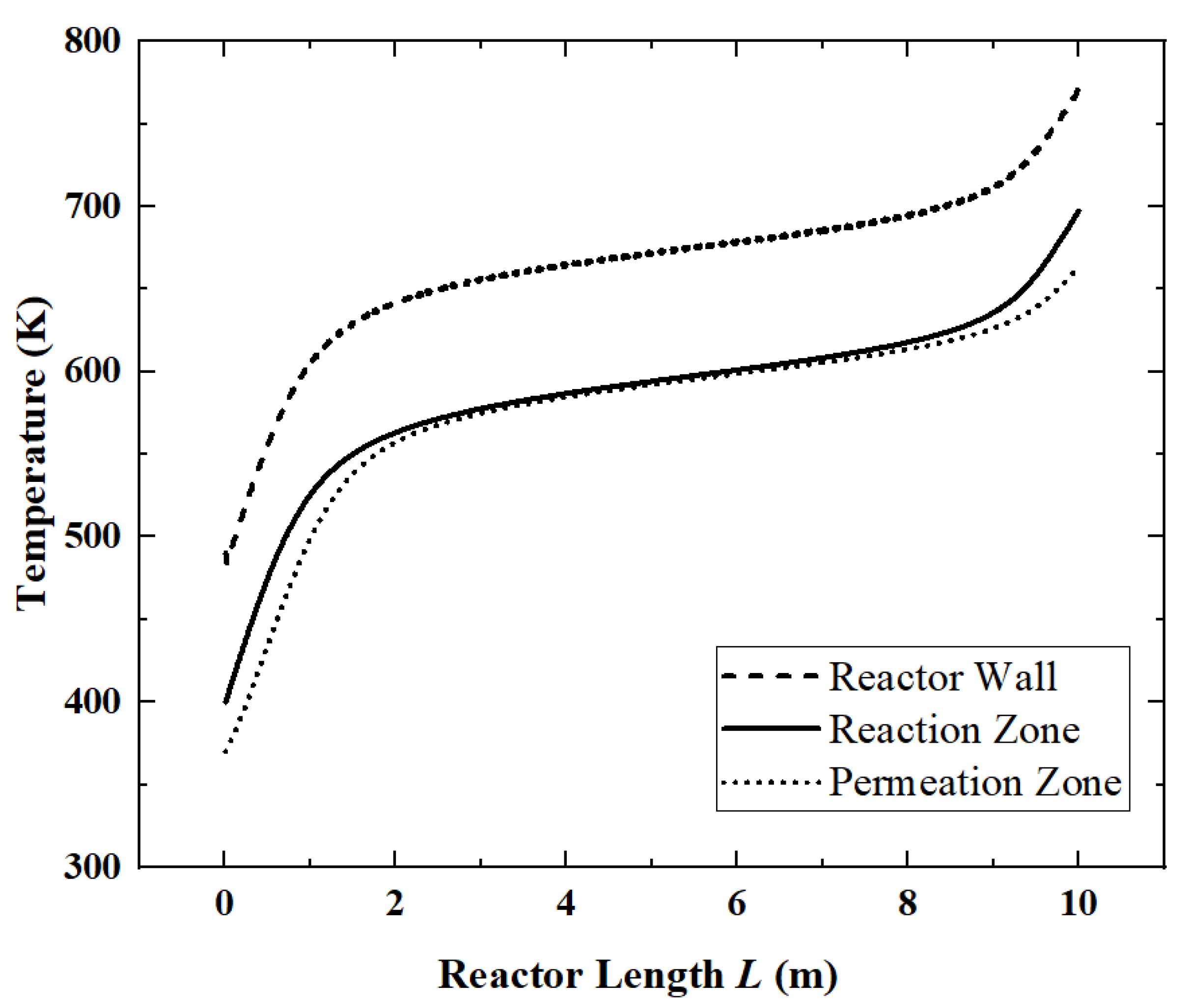 Membranes 12 00972 g004