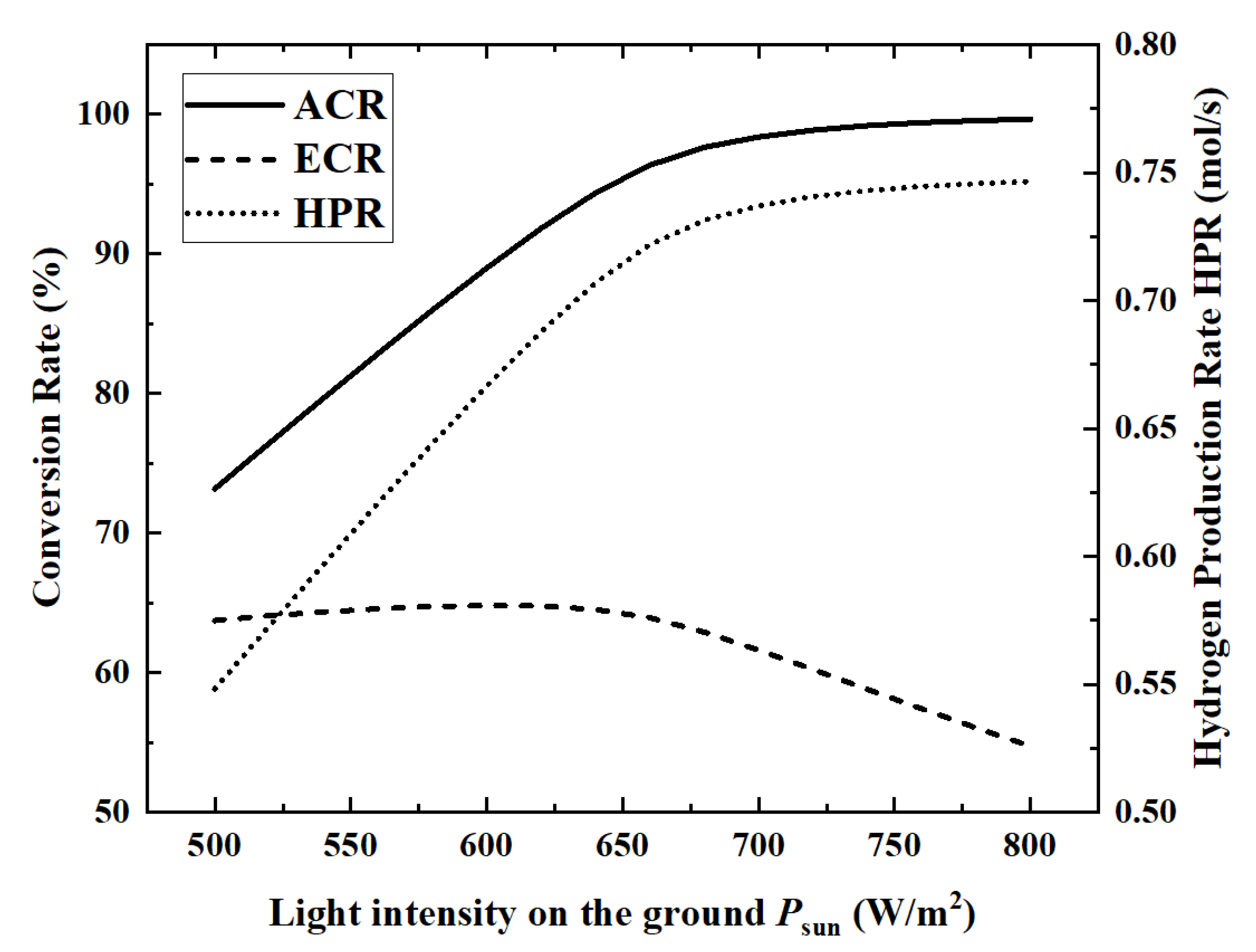 Membranes 12 00972 g005