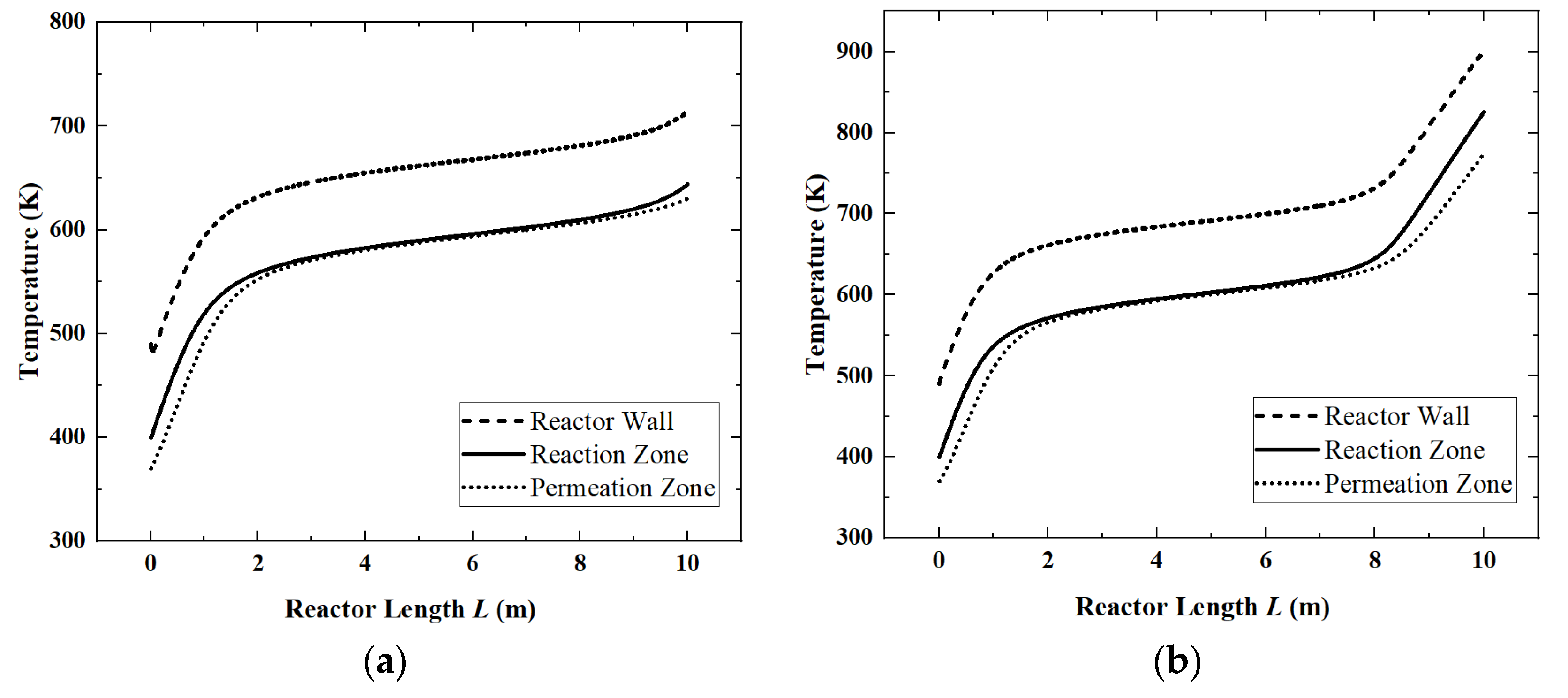 Membranes 12 00972 g007