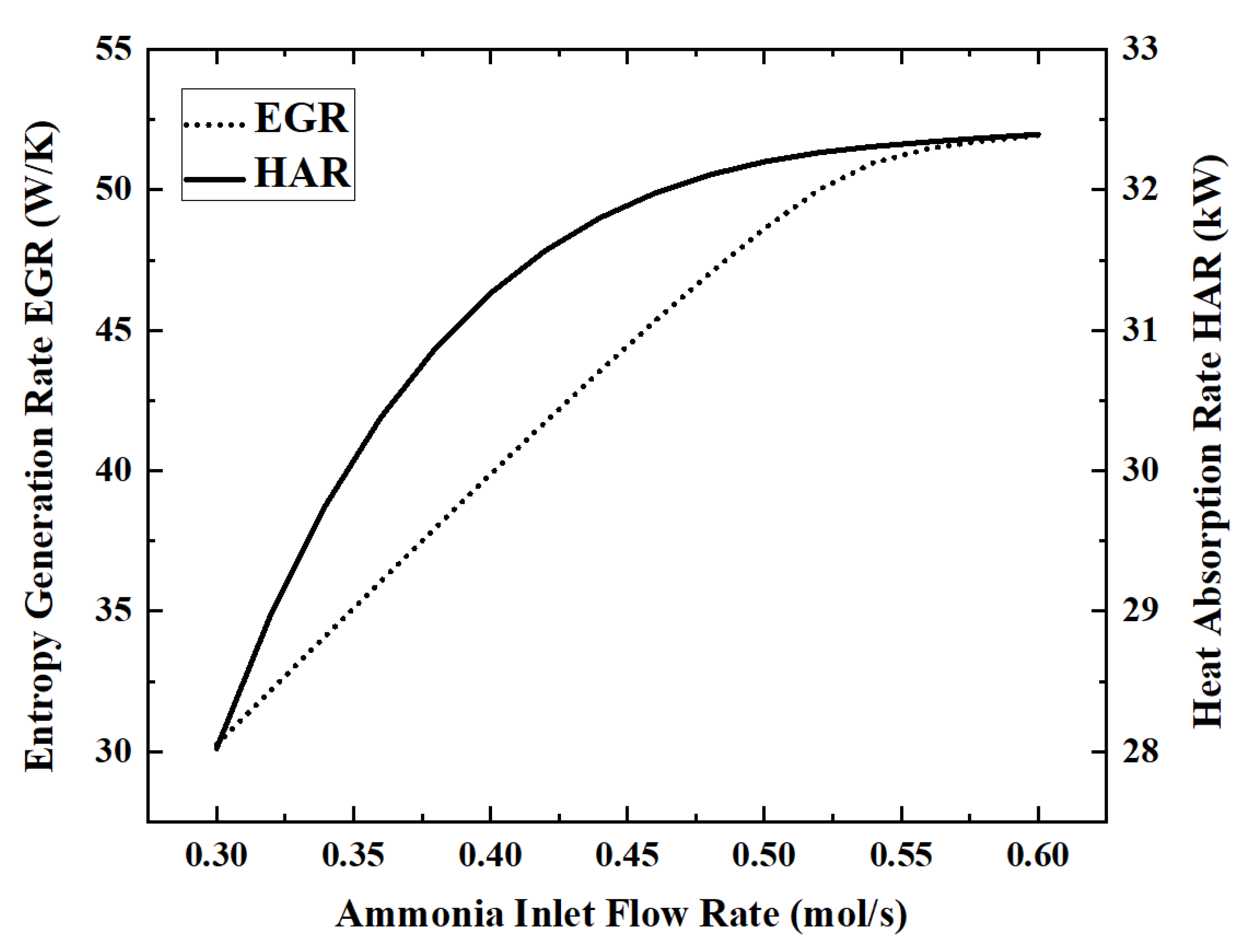 Membranes 12 00972 g009