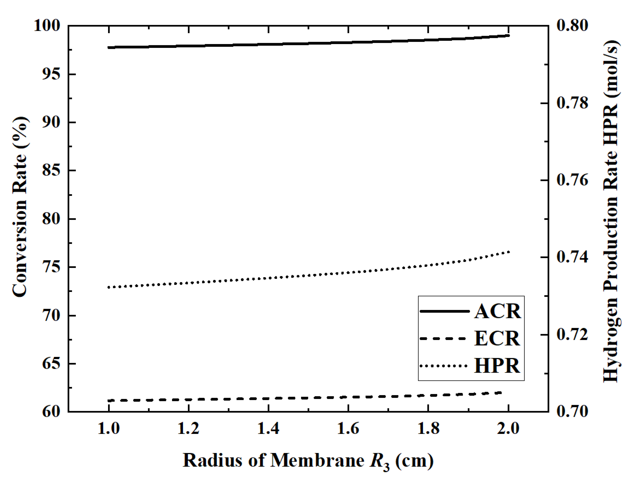 Membranes 12 00972 g010
