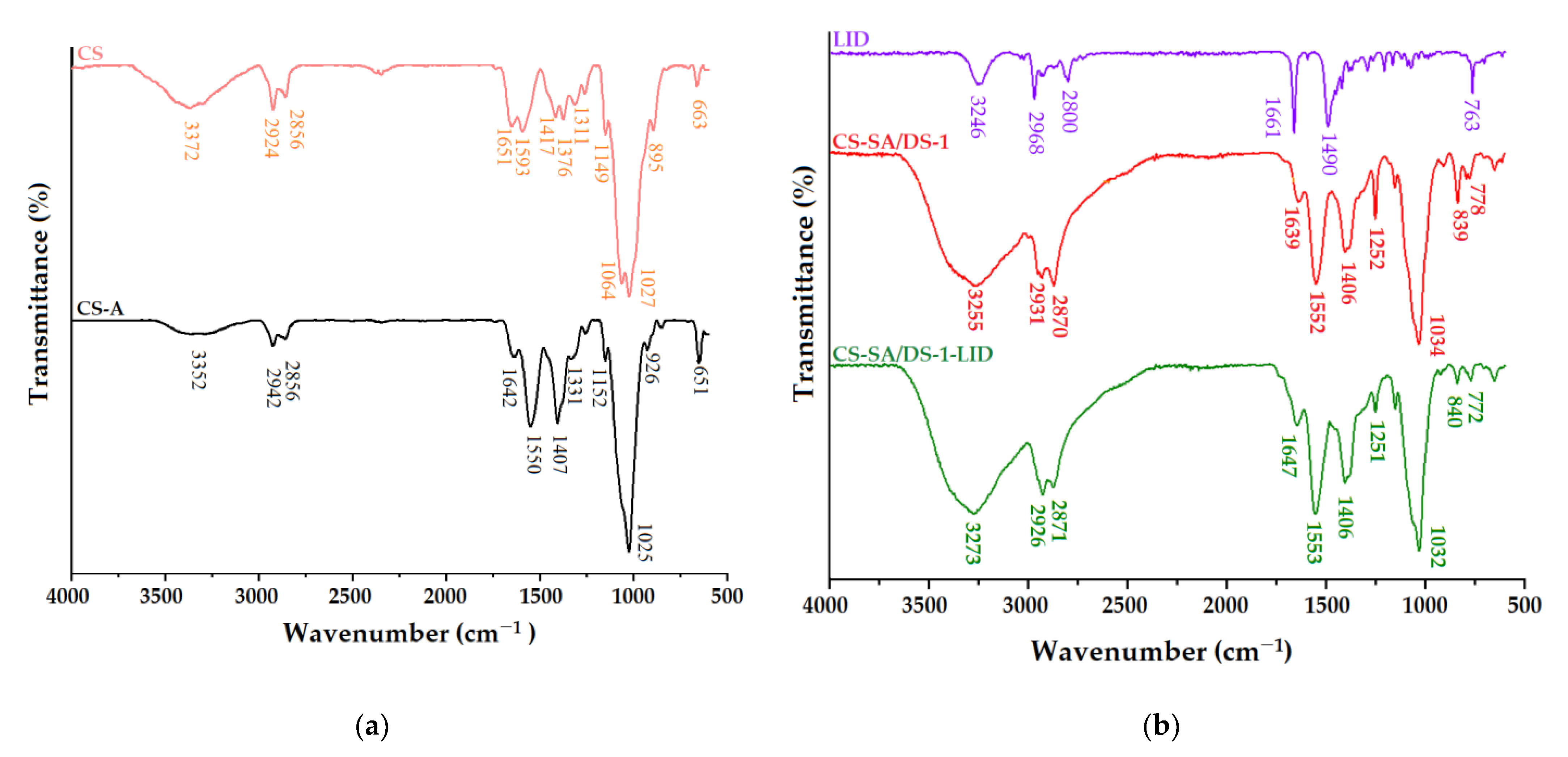 Membranes 12 00973 g002