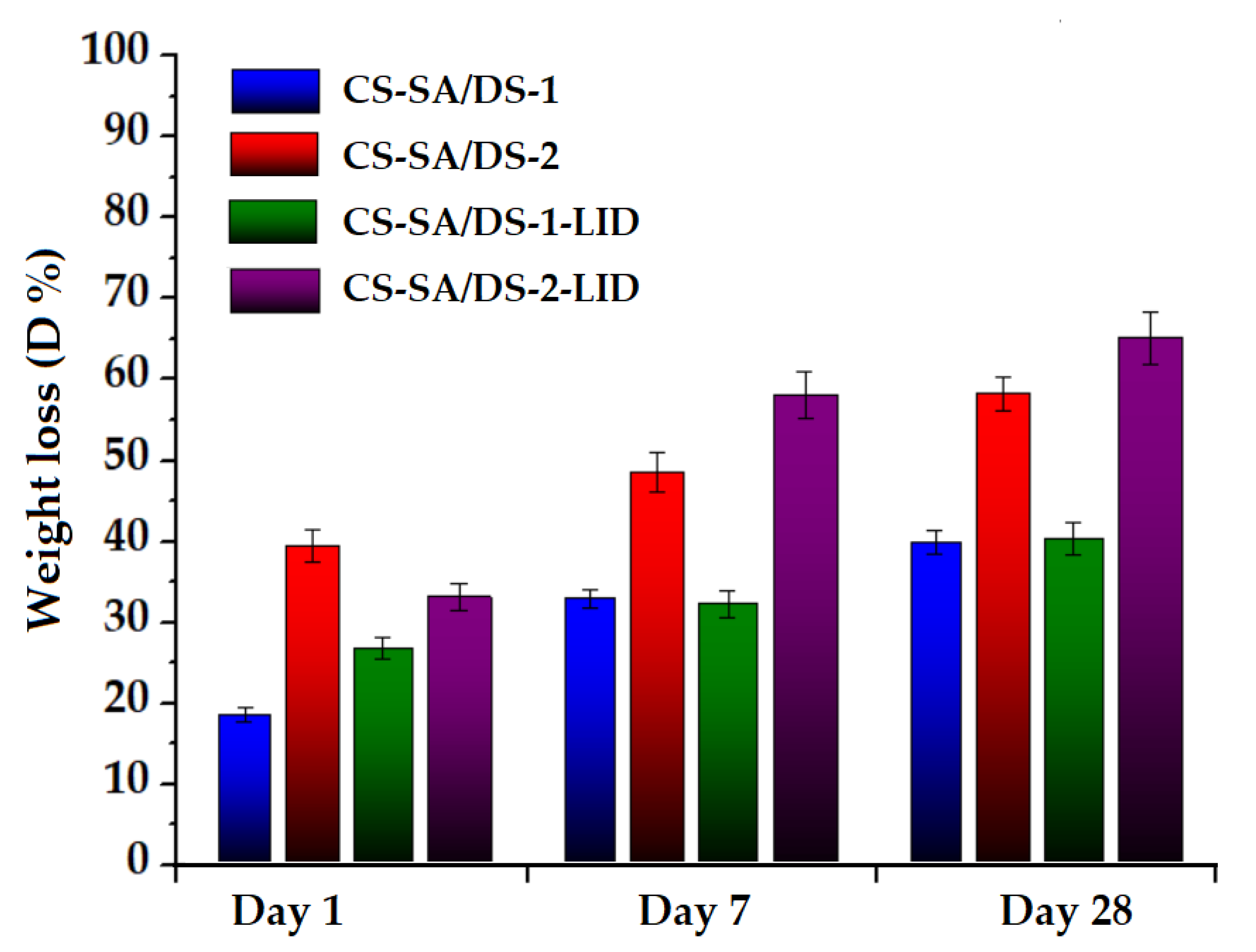 Membranes 12 00973 g005
