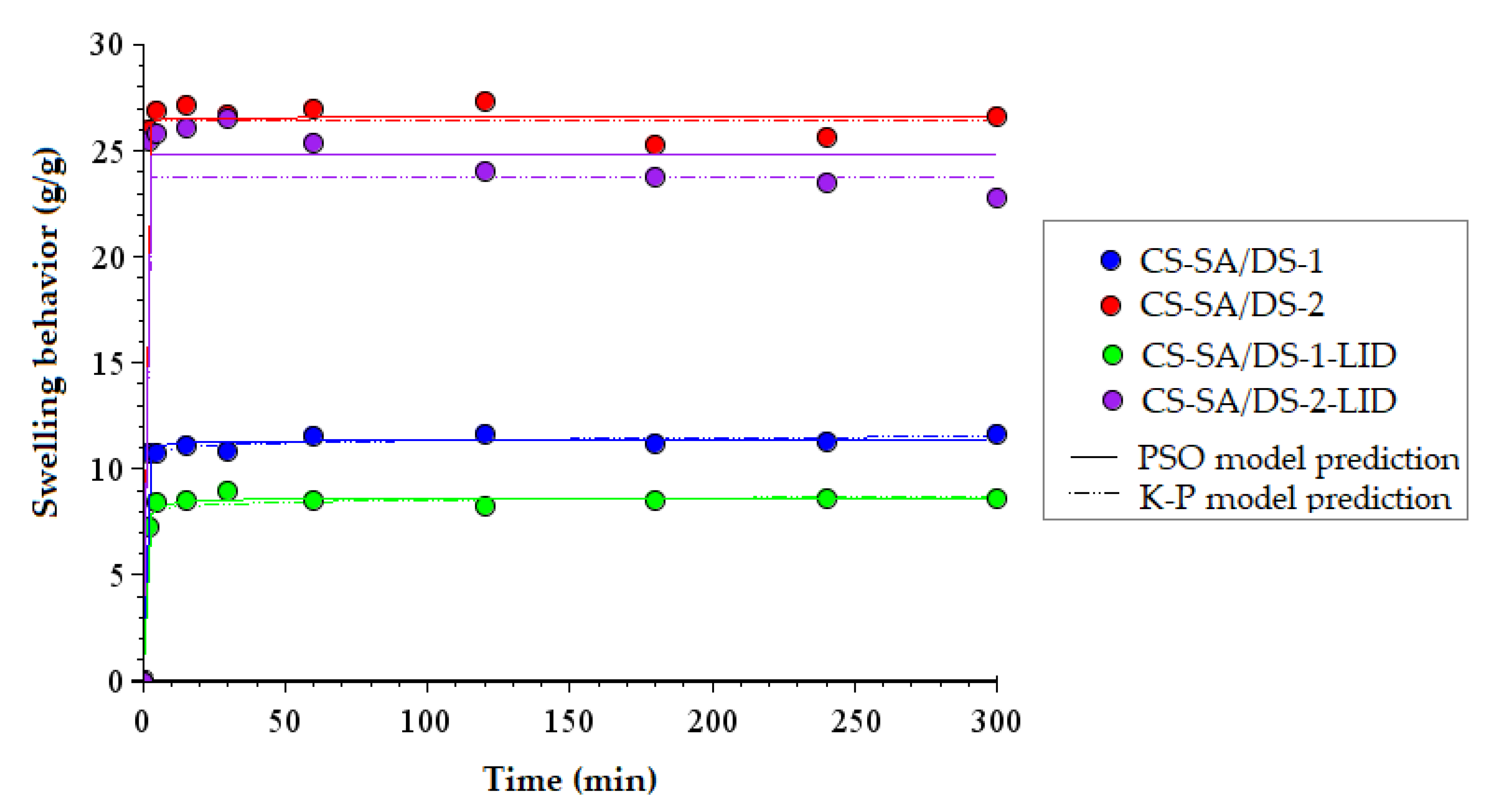 Membranes 12 00973 g006