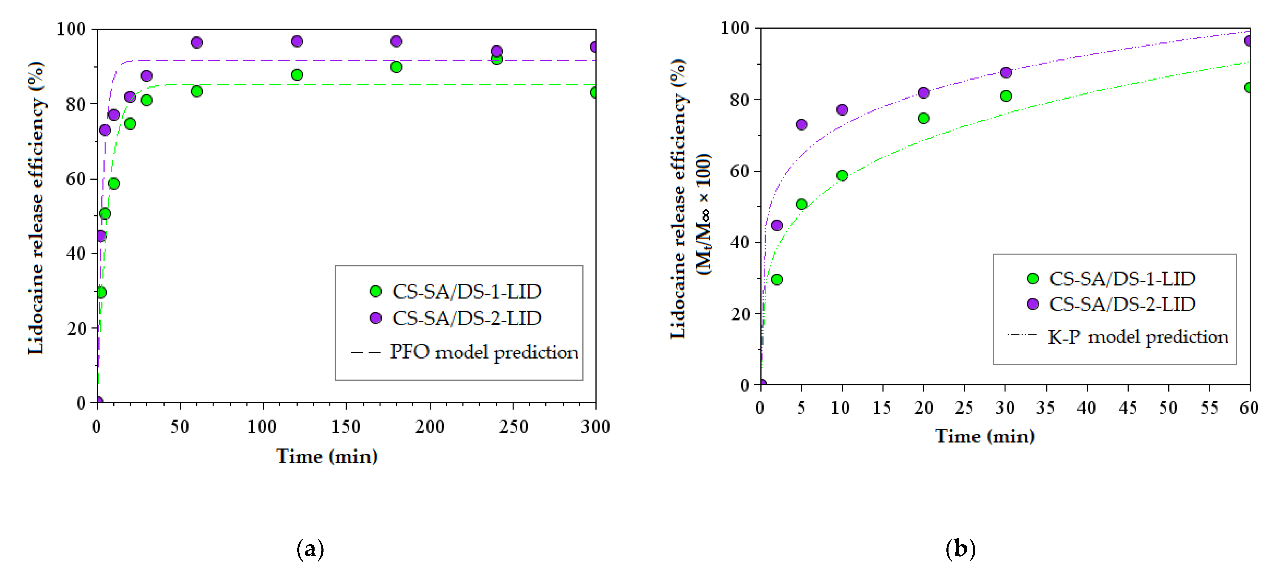 Membranes 12 00973 g007